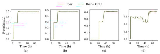 Water 12 00413 g0a10