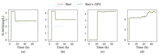 Water 12 00413 g0a11