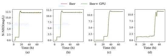 Water 12 00413 g0a12