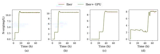 Water 12 00413 g0a13