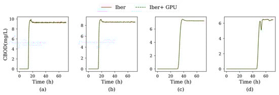 Water 12 00413 g0a14