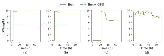 Water 12 00413 g0a15