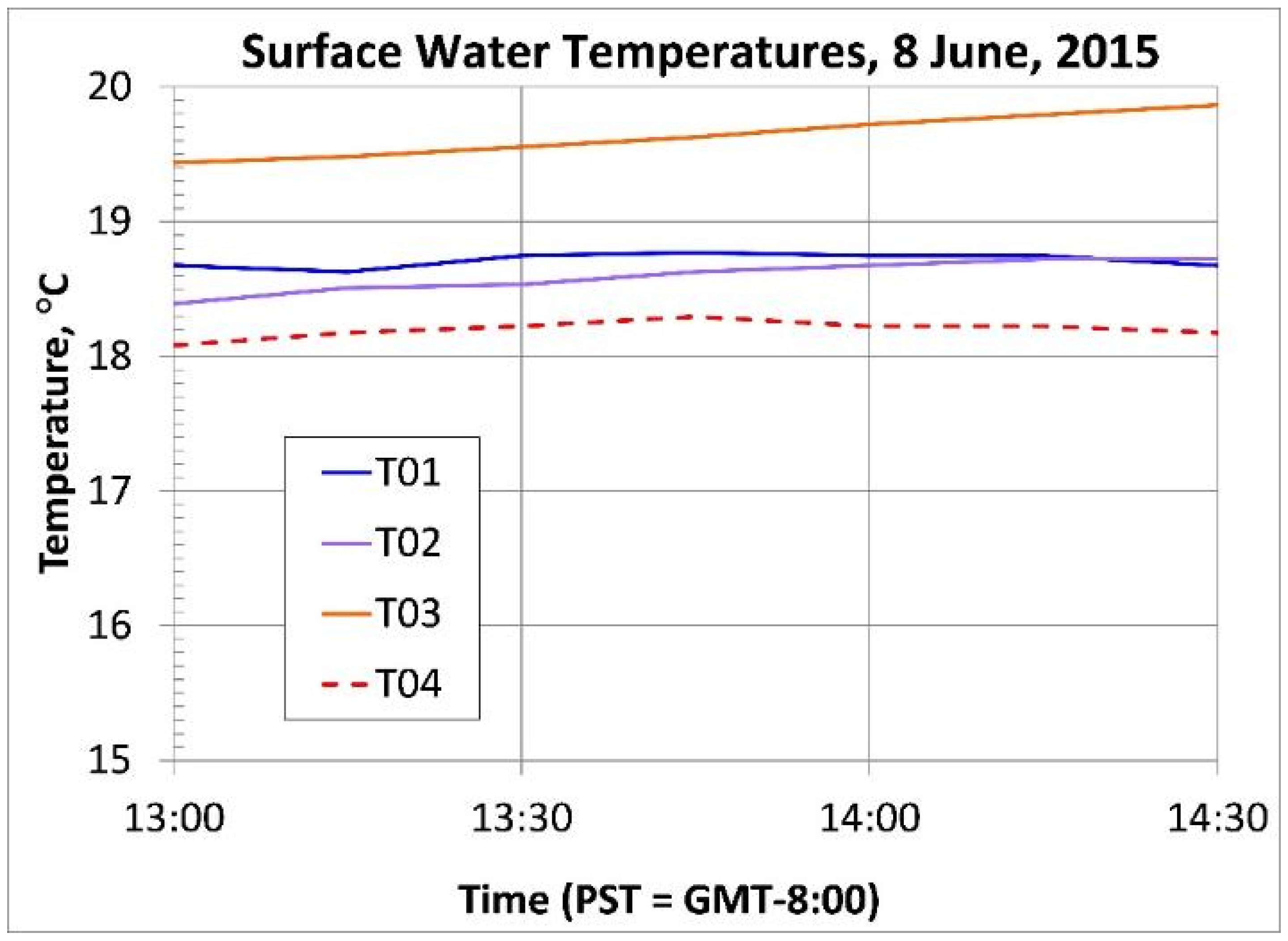Water 12 00425 g012