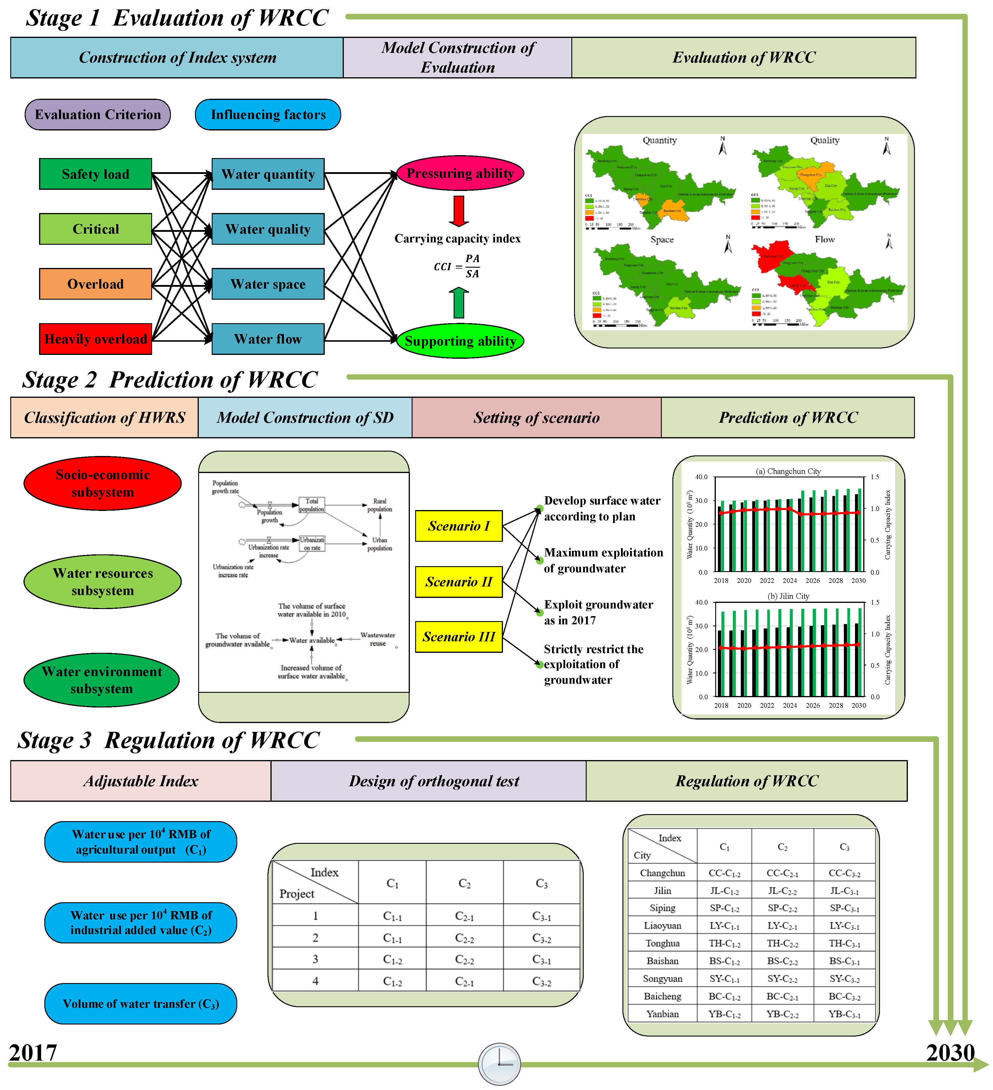 Water 12 00426 g002 Water 12 00426 g002