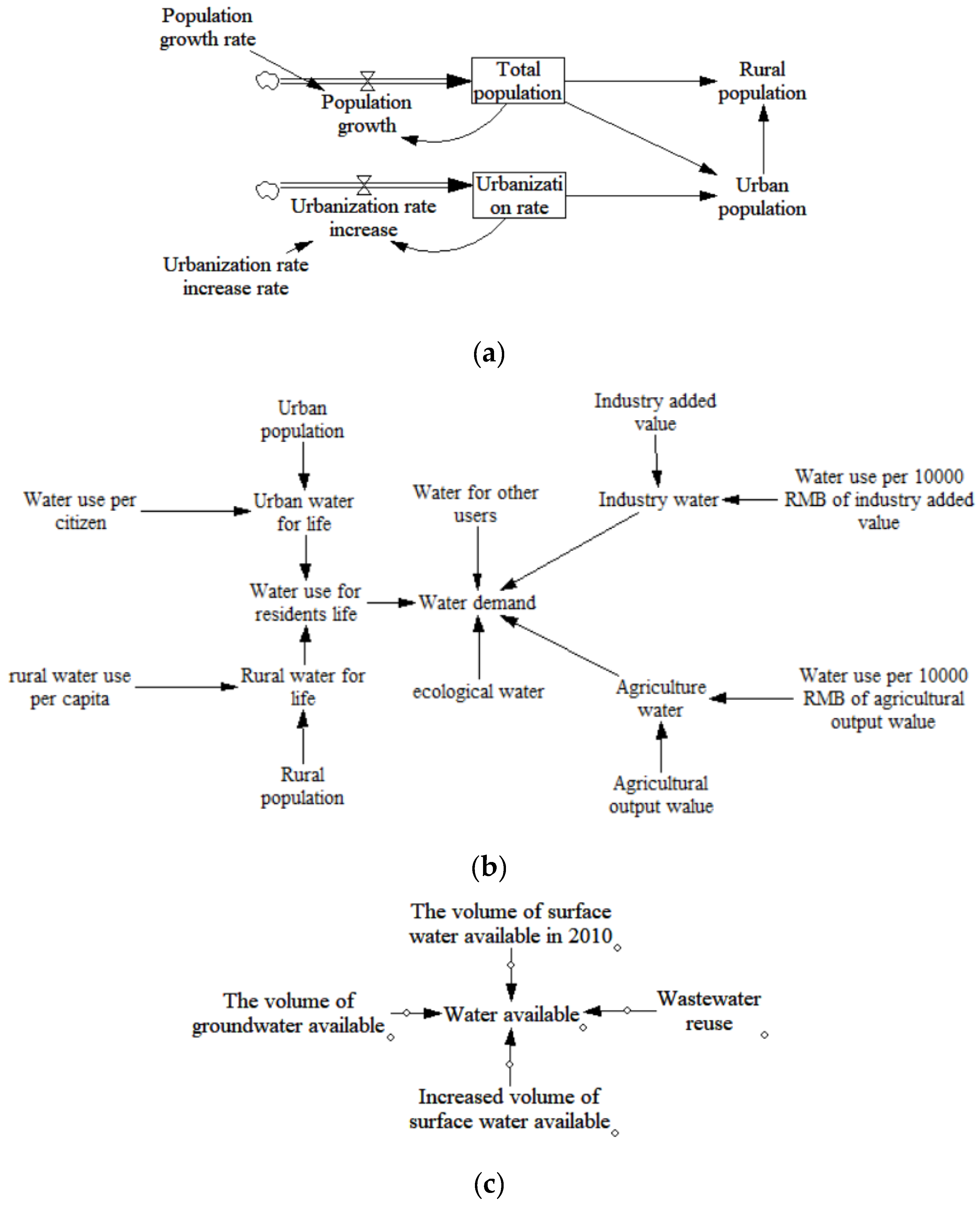 Water 12 00426 g003 Water 12 00426 g003