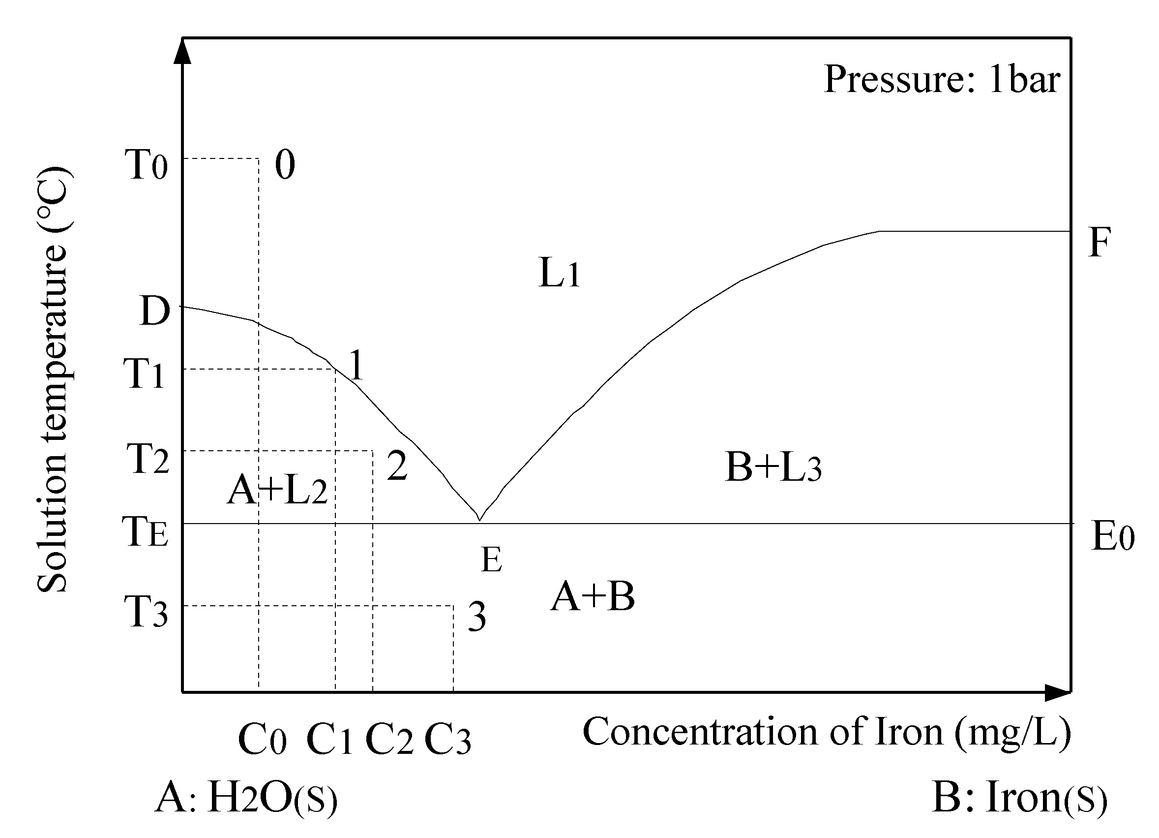Water 12 00441 g003 Water 12 00441 g003