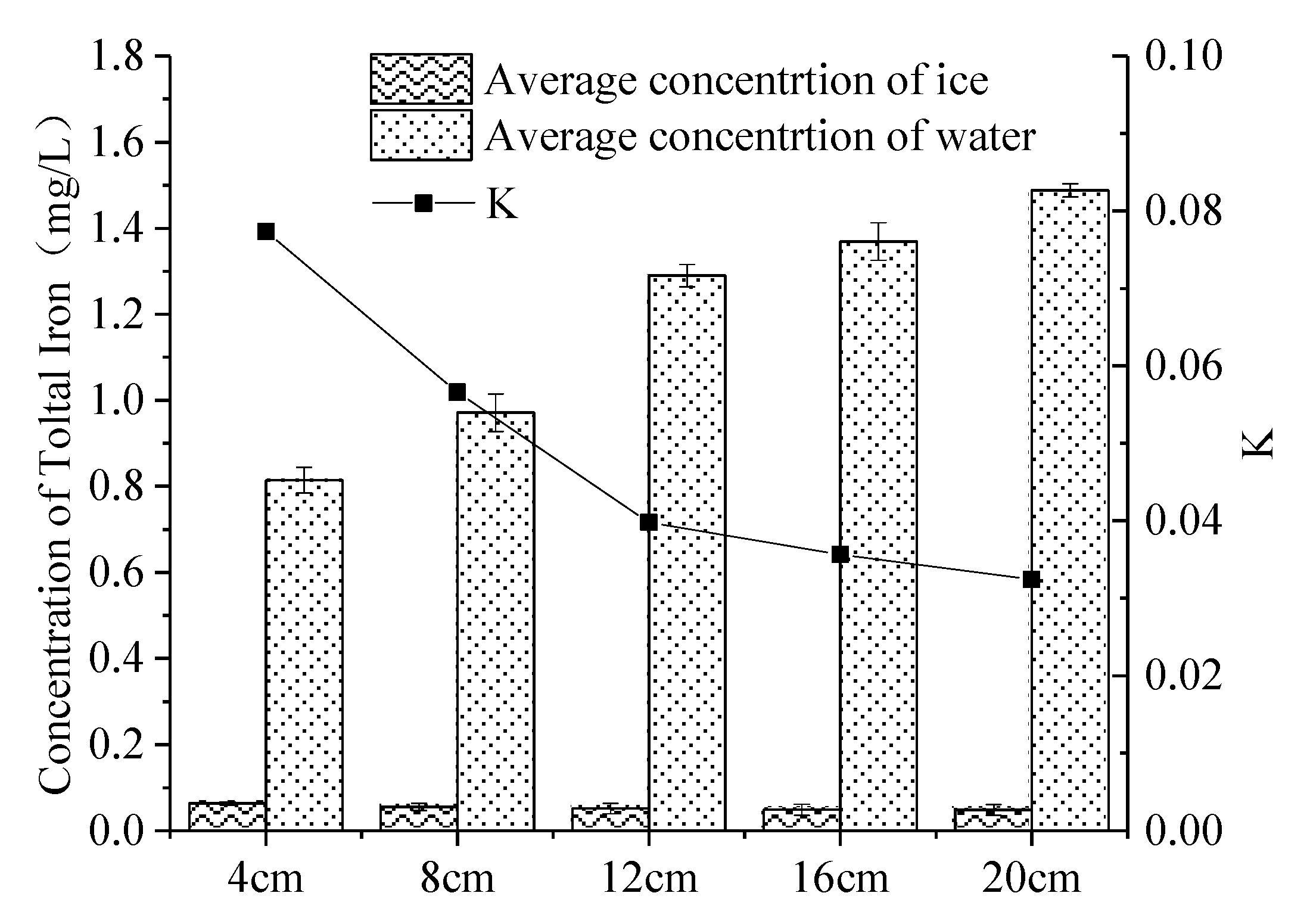 Water 12 00441 g006 Water 12 00441 g006