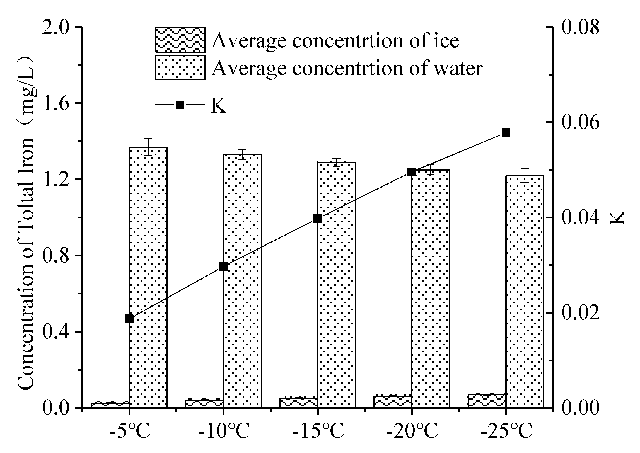 Water 12 00441 g008 Water 12 00441 g008