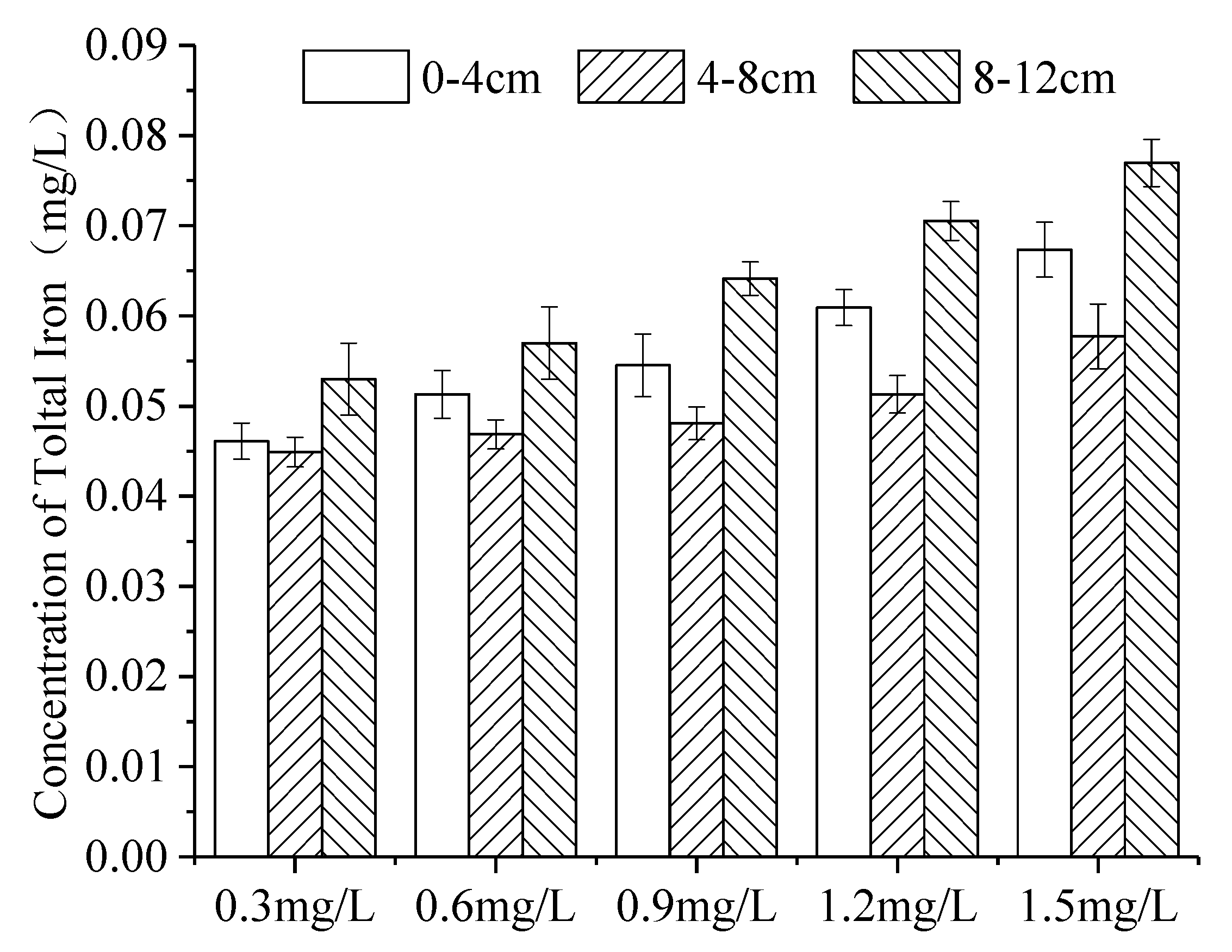 Water 12 00441 g009 Water 12 00441 g009