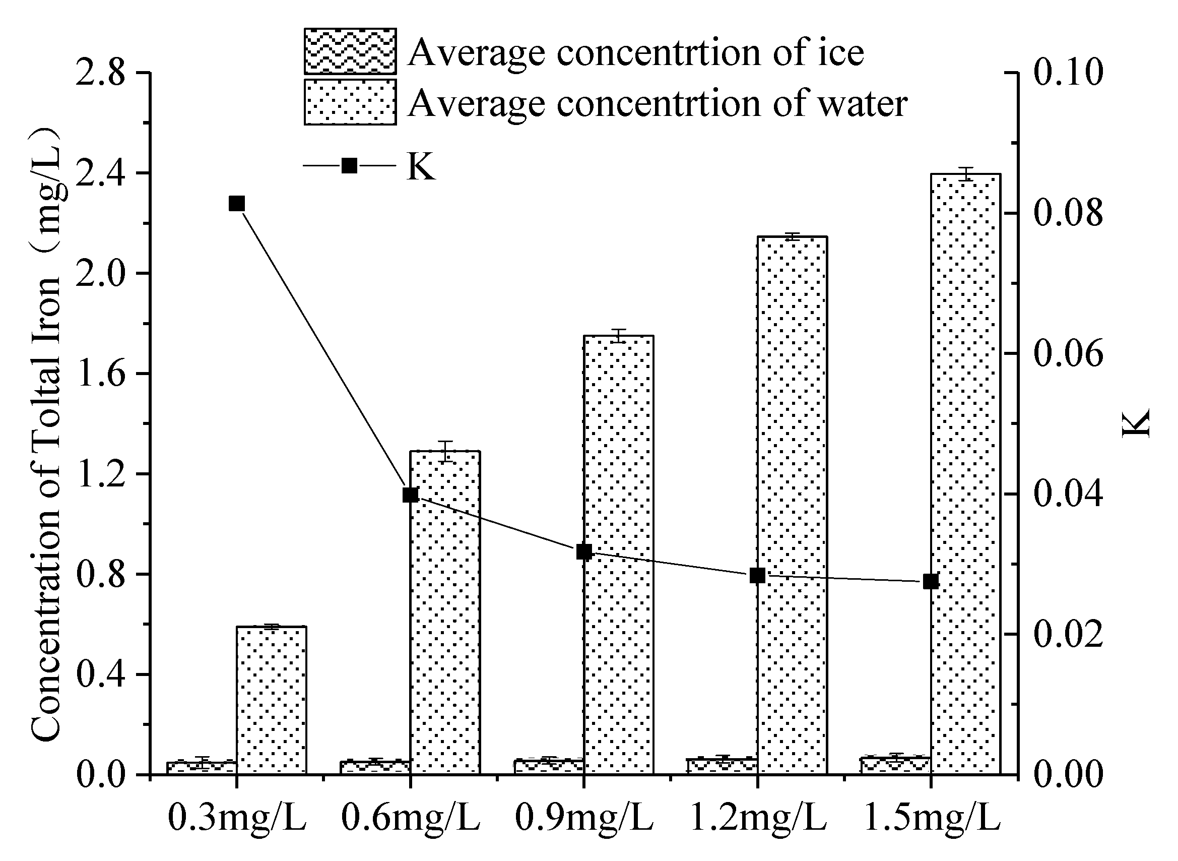 Water 12 00441 g010 Water 12 00441 g010