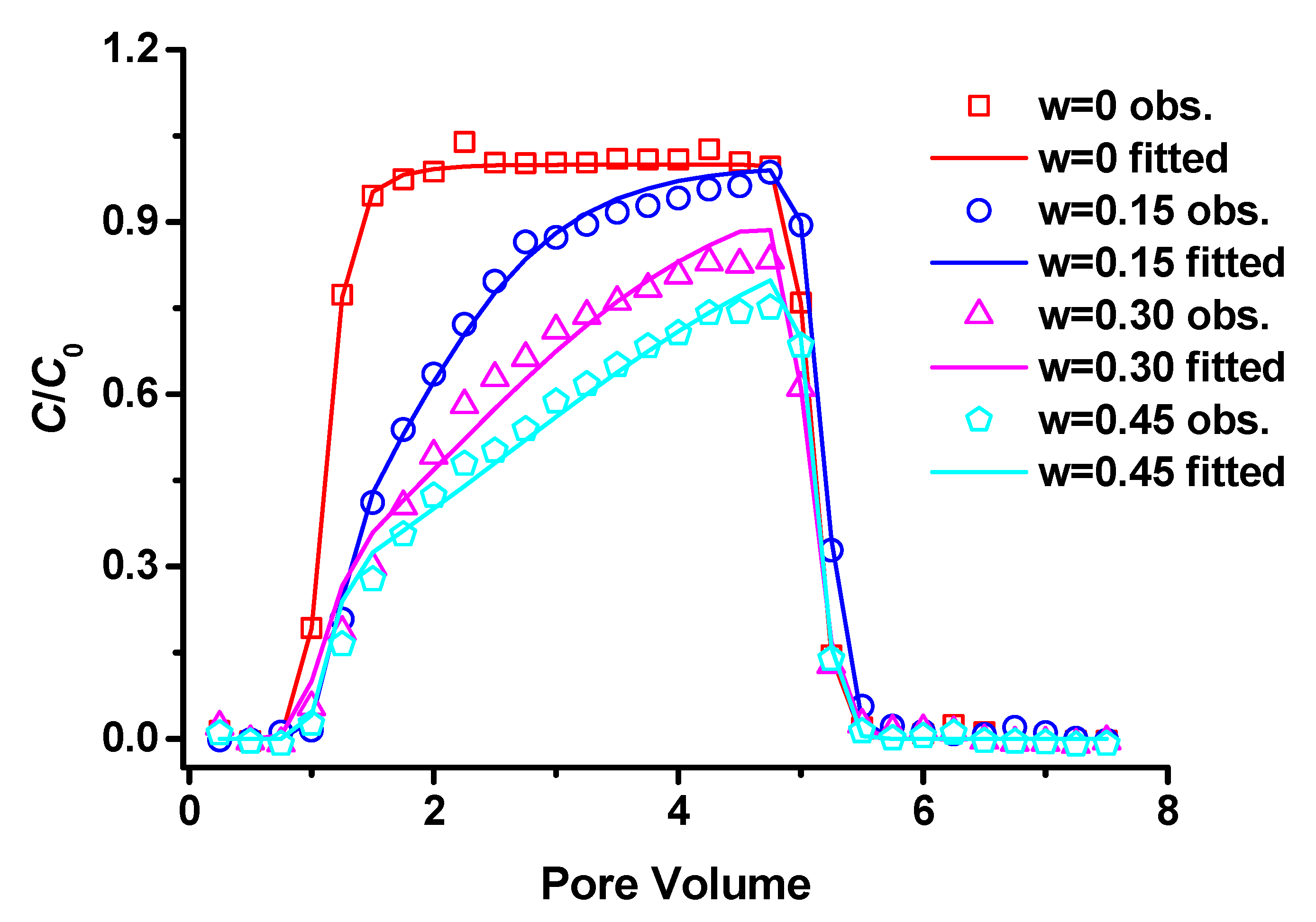 Water 12 00444 g002 Water 12 00444 g002