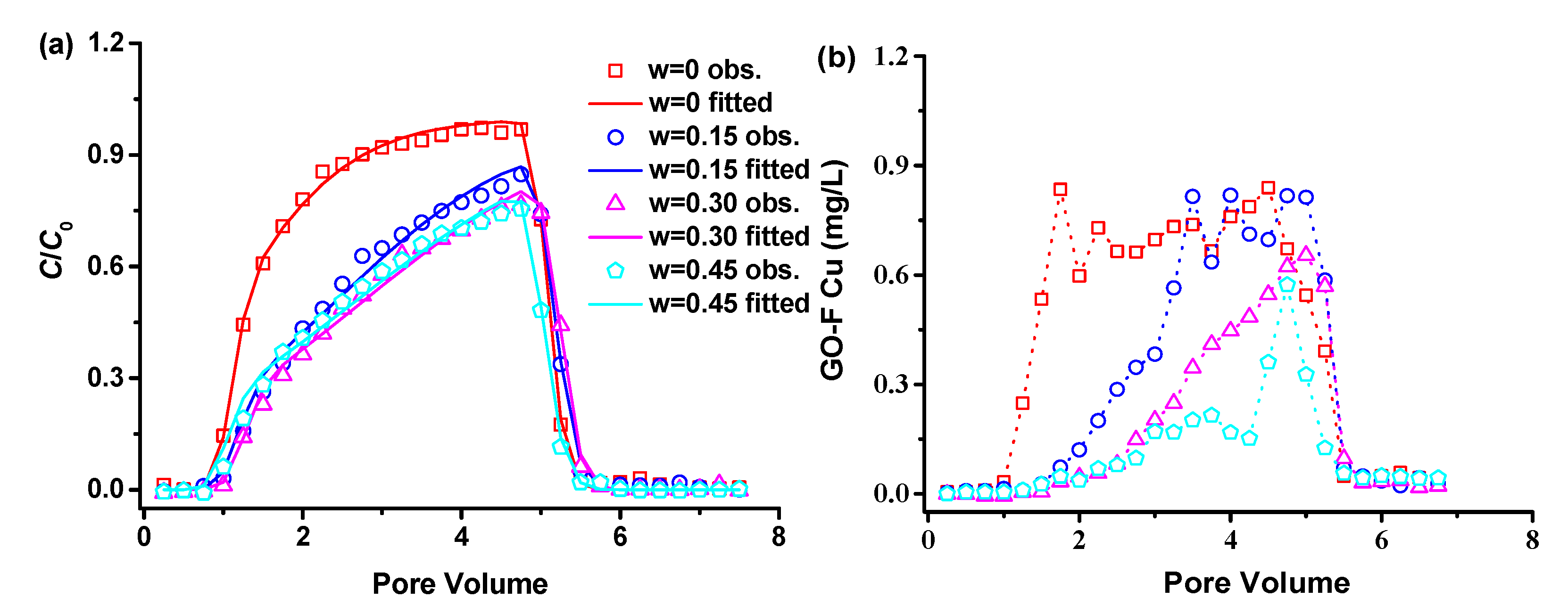 Water 12 00444 g004 Water 12 00444 g004