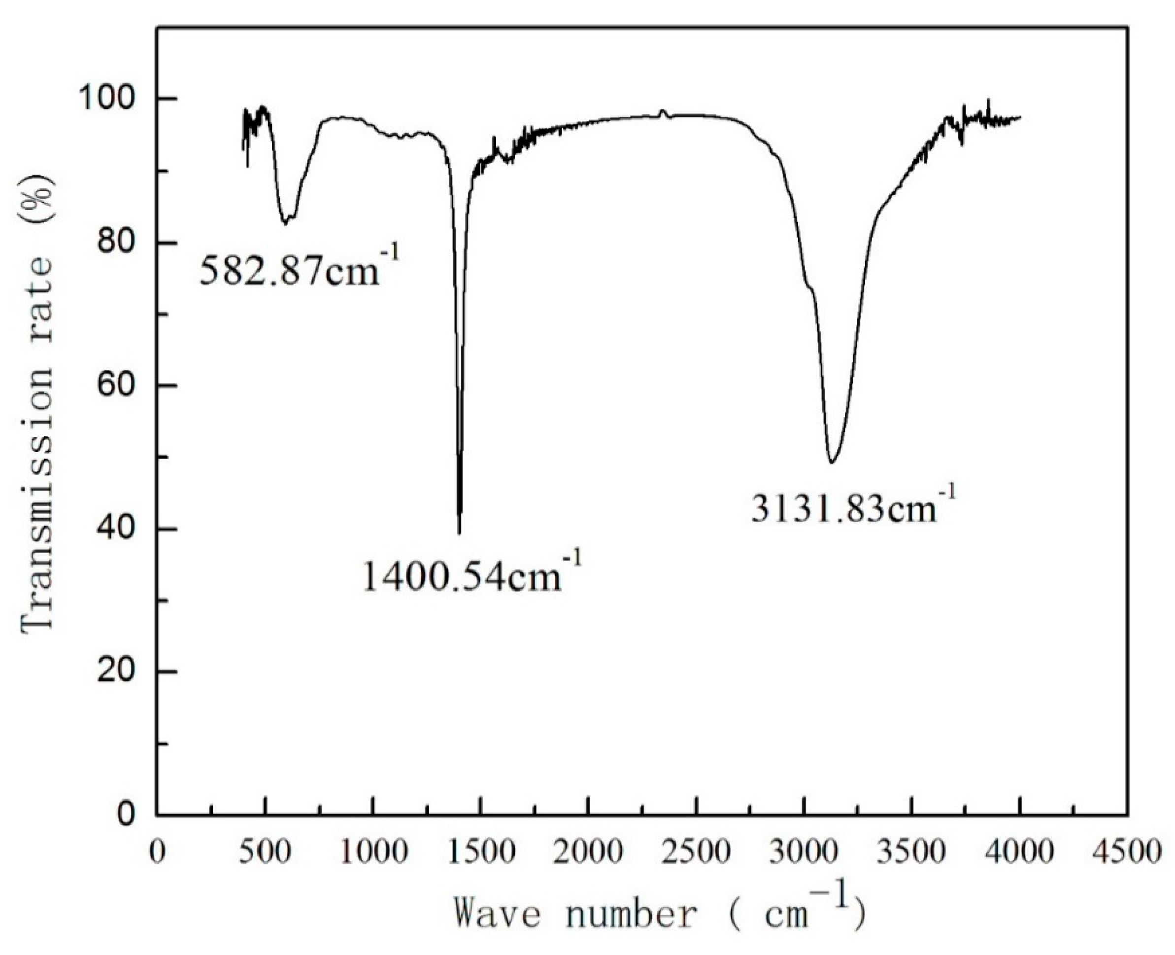 Water 12 00446 g003 Water 12 00446 g003