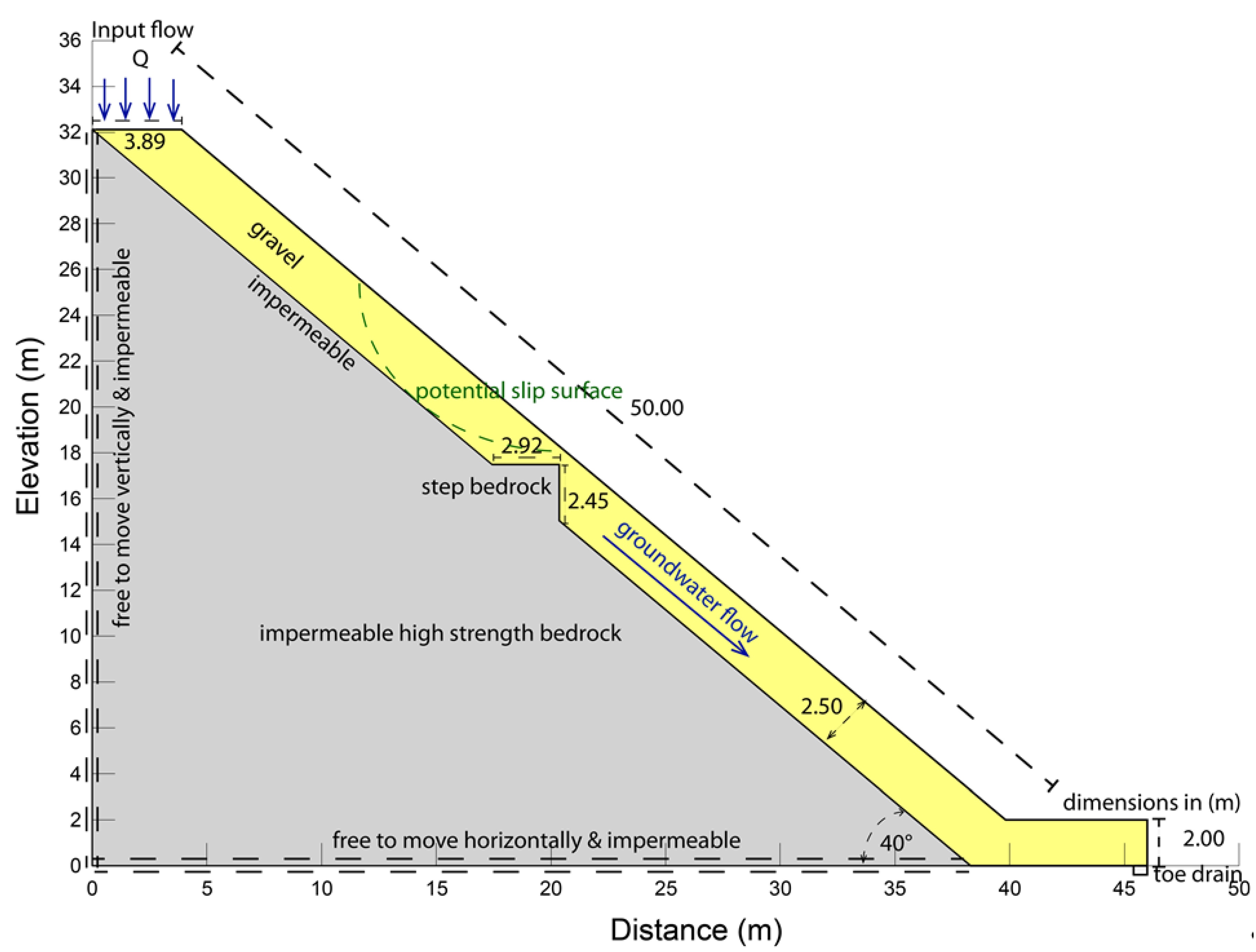 Water 12 00447 g006 Water 12 00447 g006