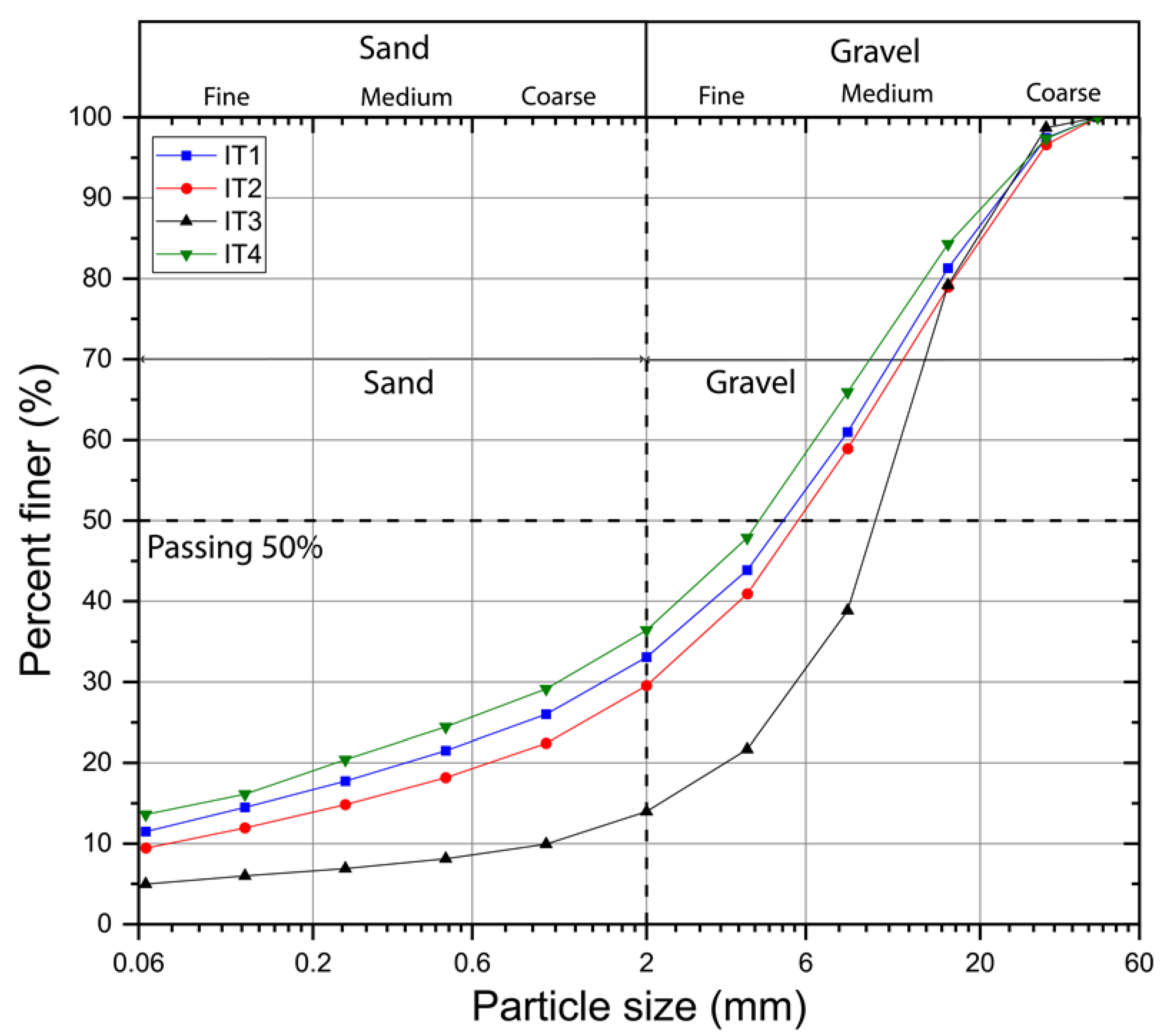 Water 12 00447 g007 Water 12 00447 g007