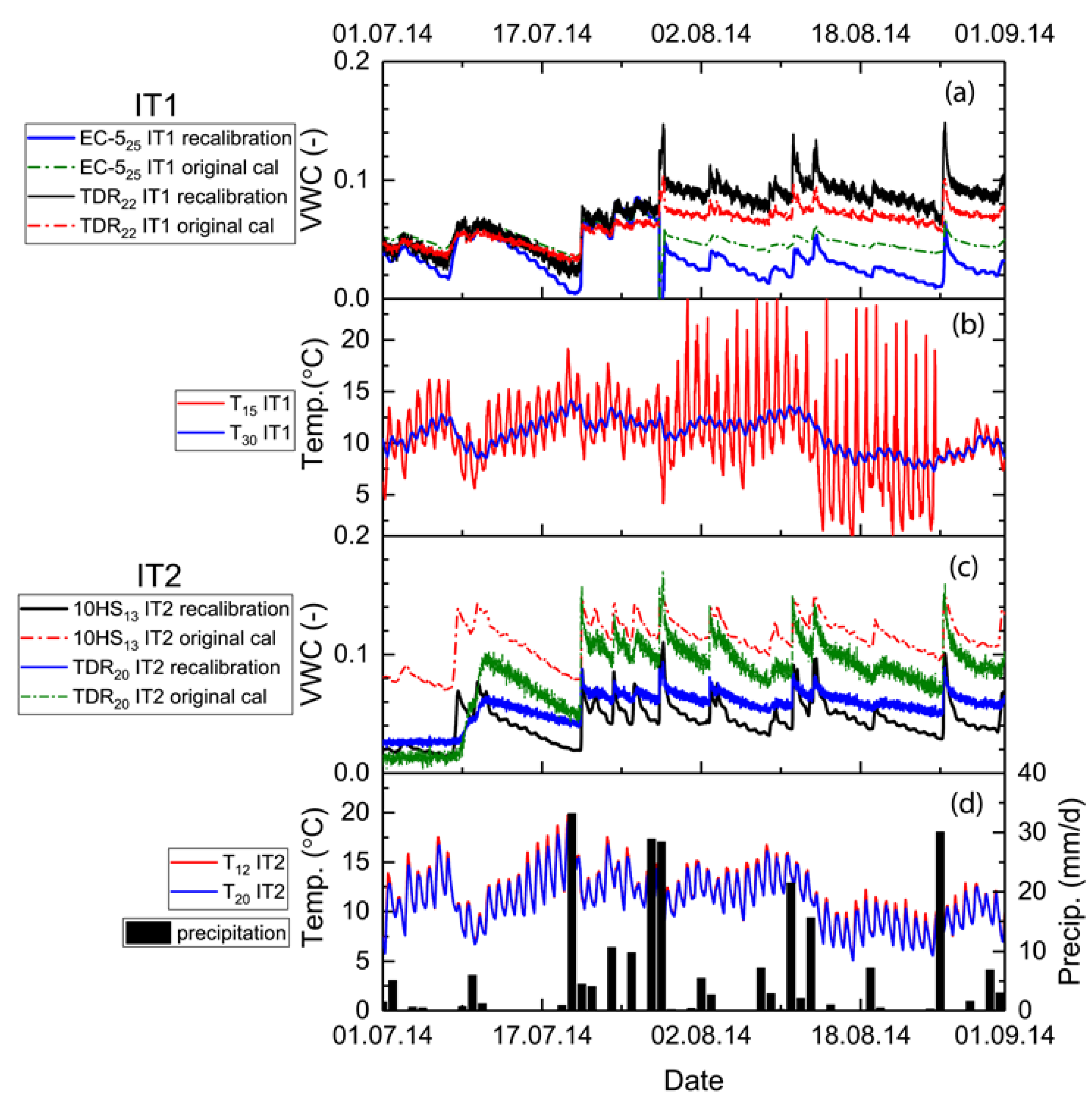 Water 12 00447 g013 Water 12 00447 g013