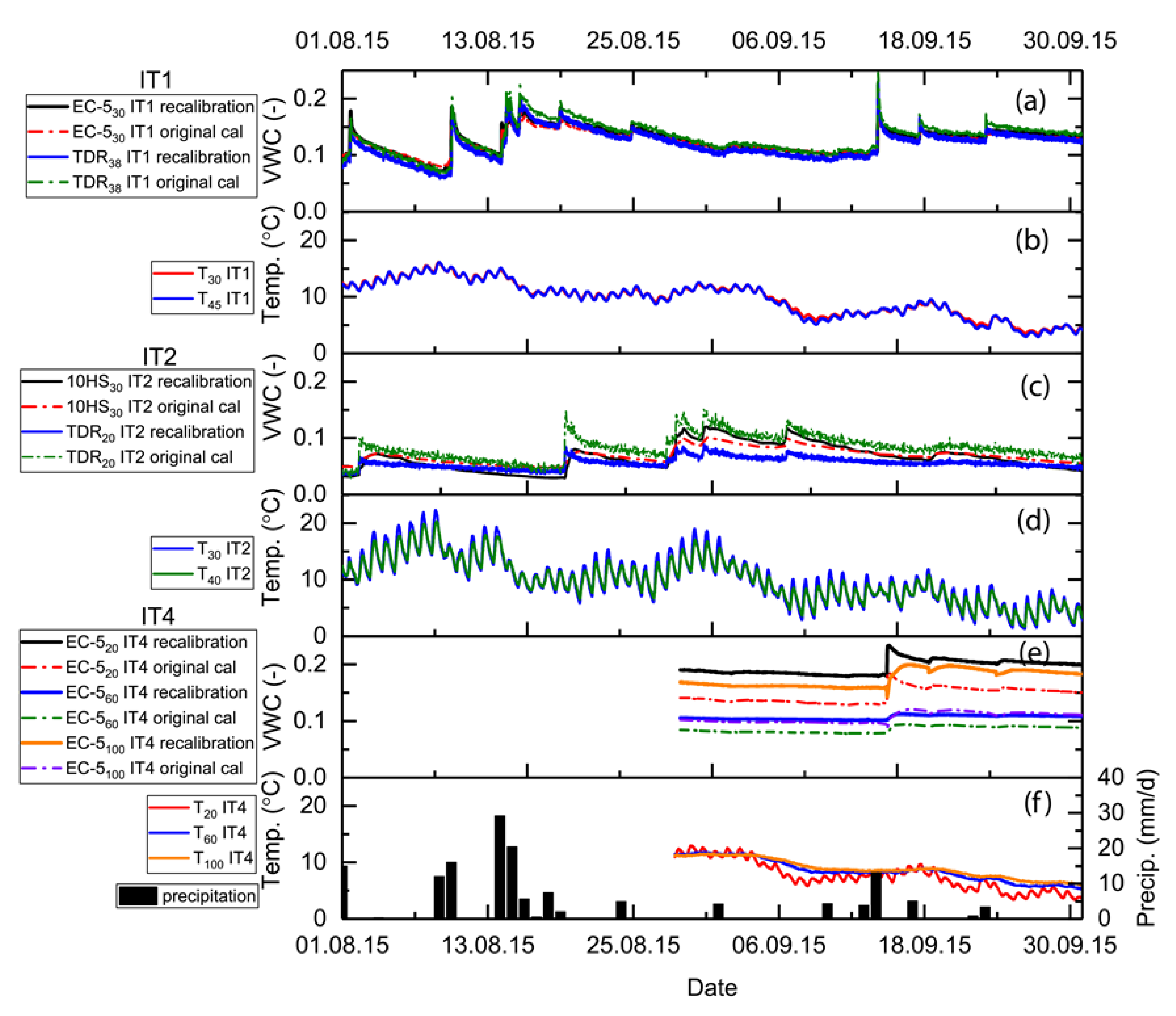 Water 12 00447 g014 Water 12 00447 g014