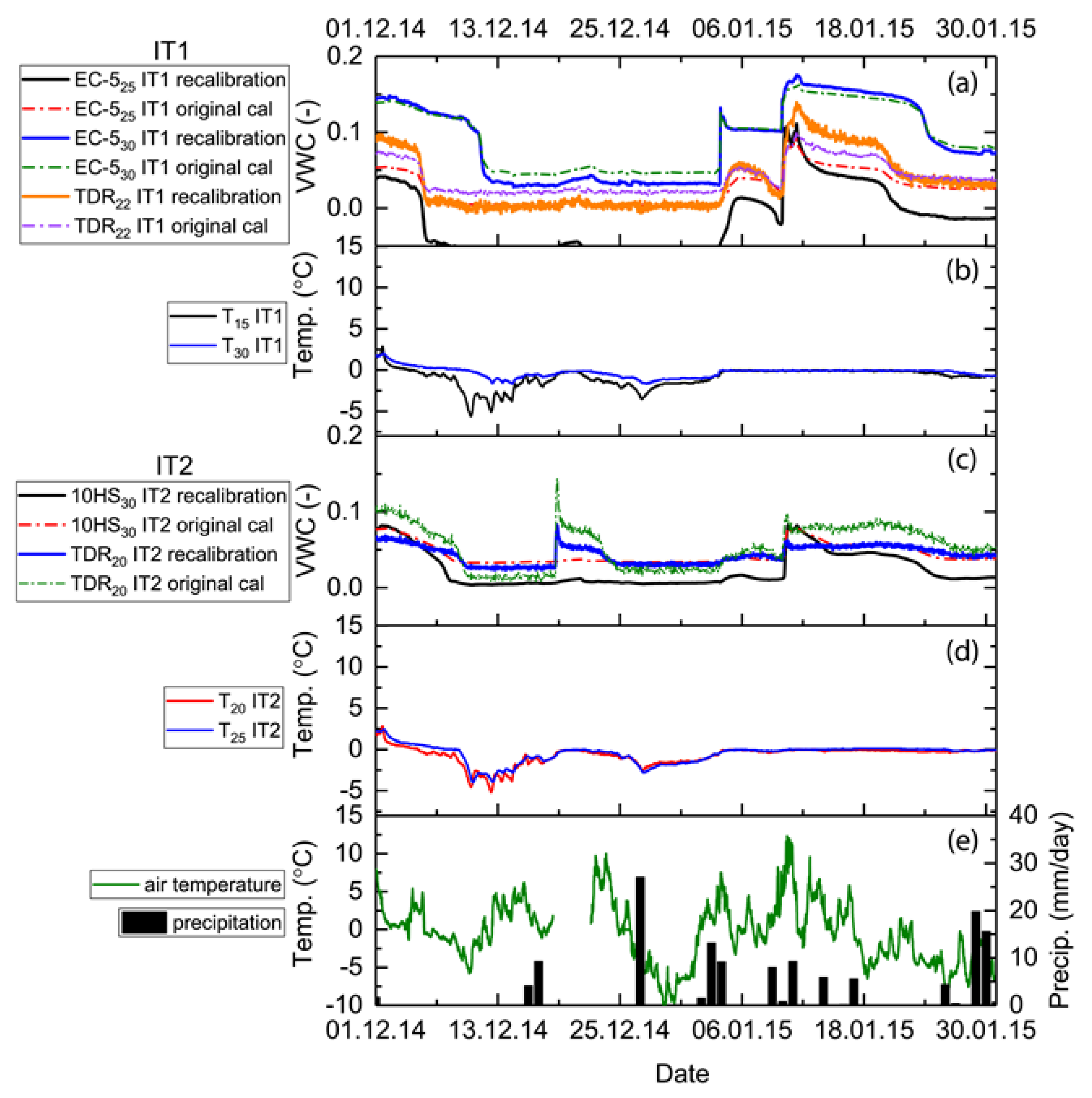 Water 12 00447 g015 Water 12 00447 g015