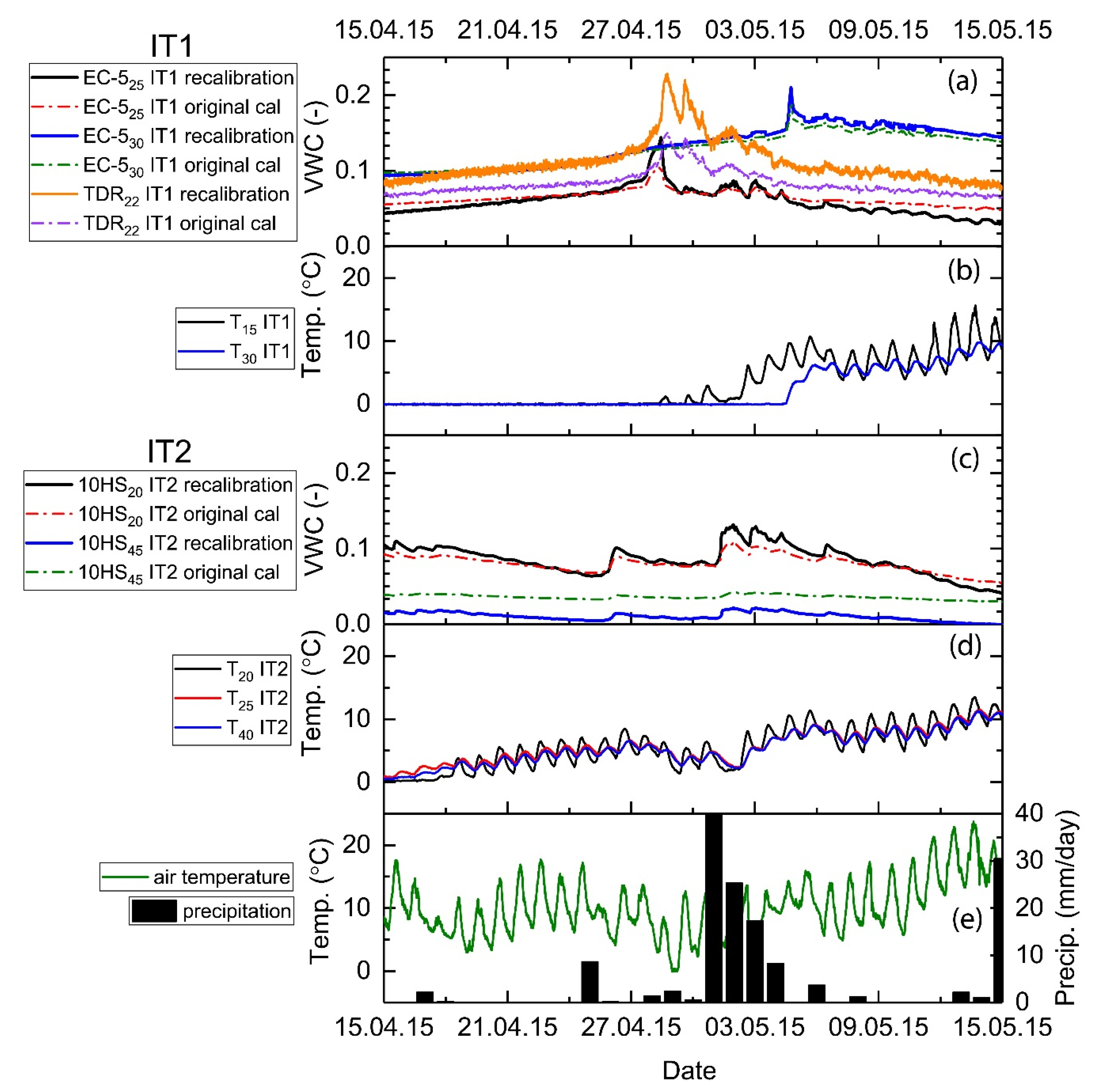 Water 12 00447 g016 Water 12 00447 g016
