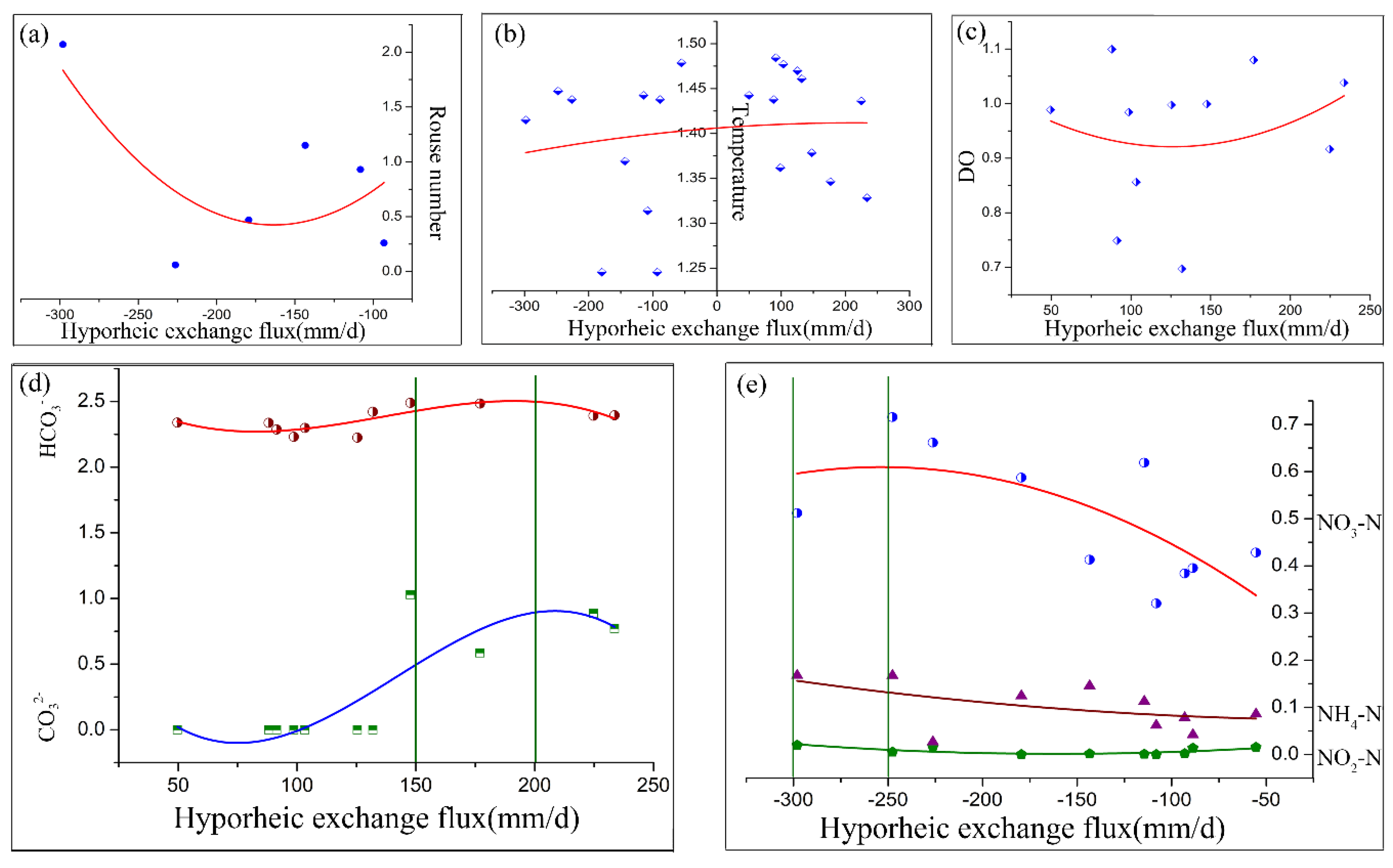 Water 12 00457 g004 Water 12 00457 g004