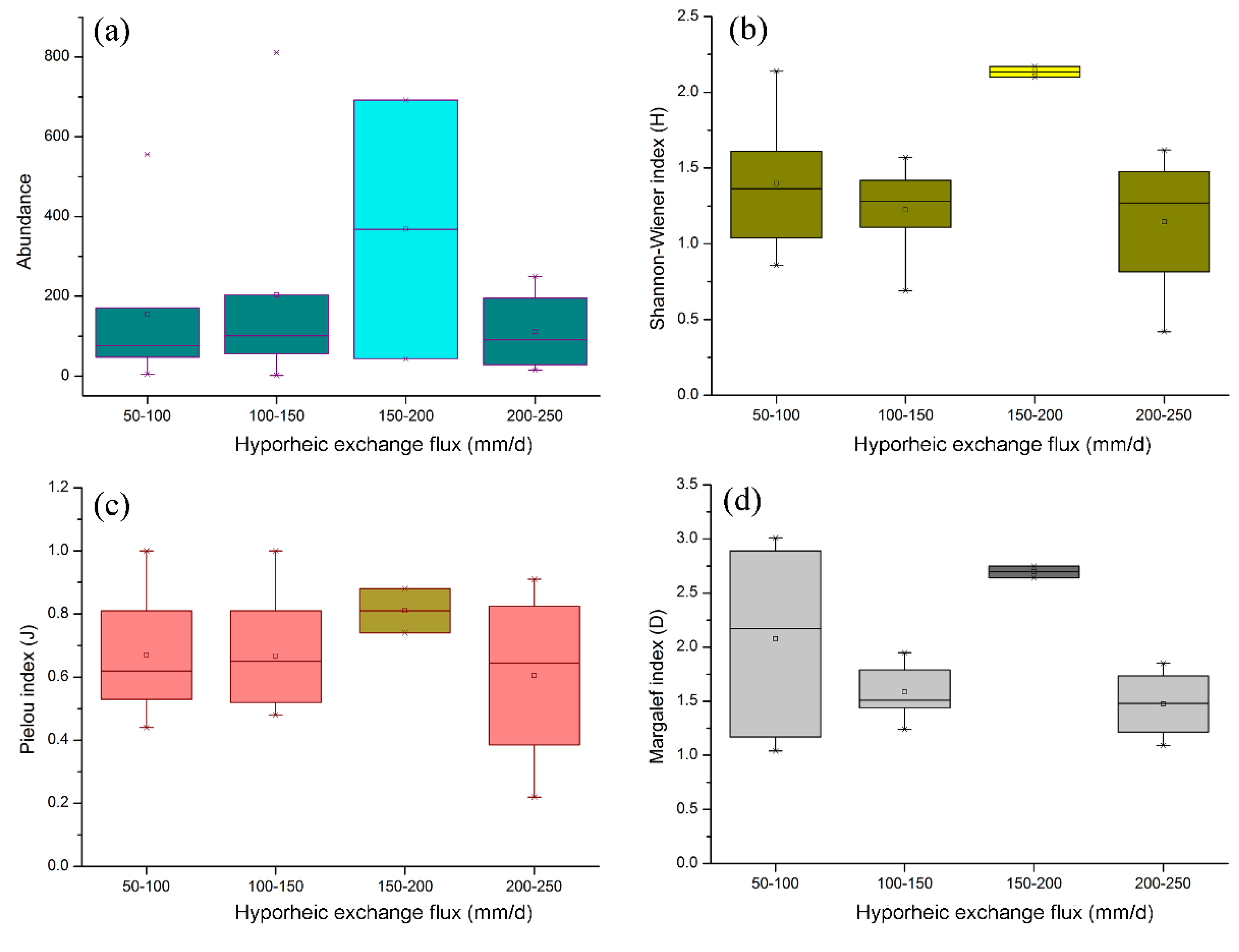 Water 12 00457 g005 Water 12 00457 g005