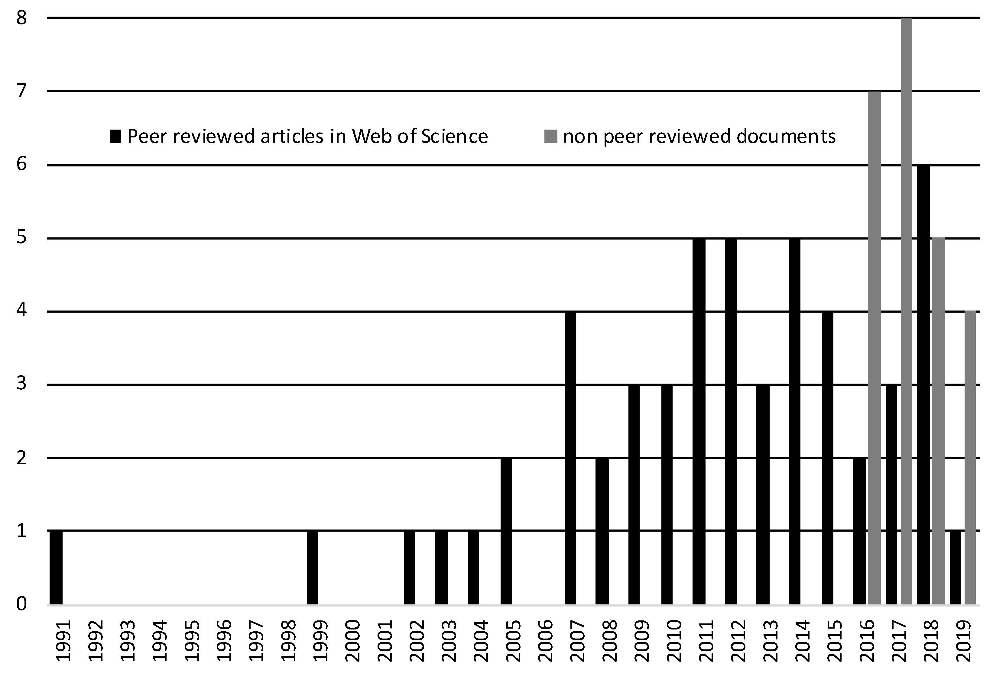 Water 12 00458 g003 Water 12 00458 g003
