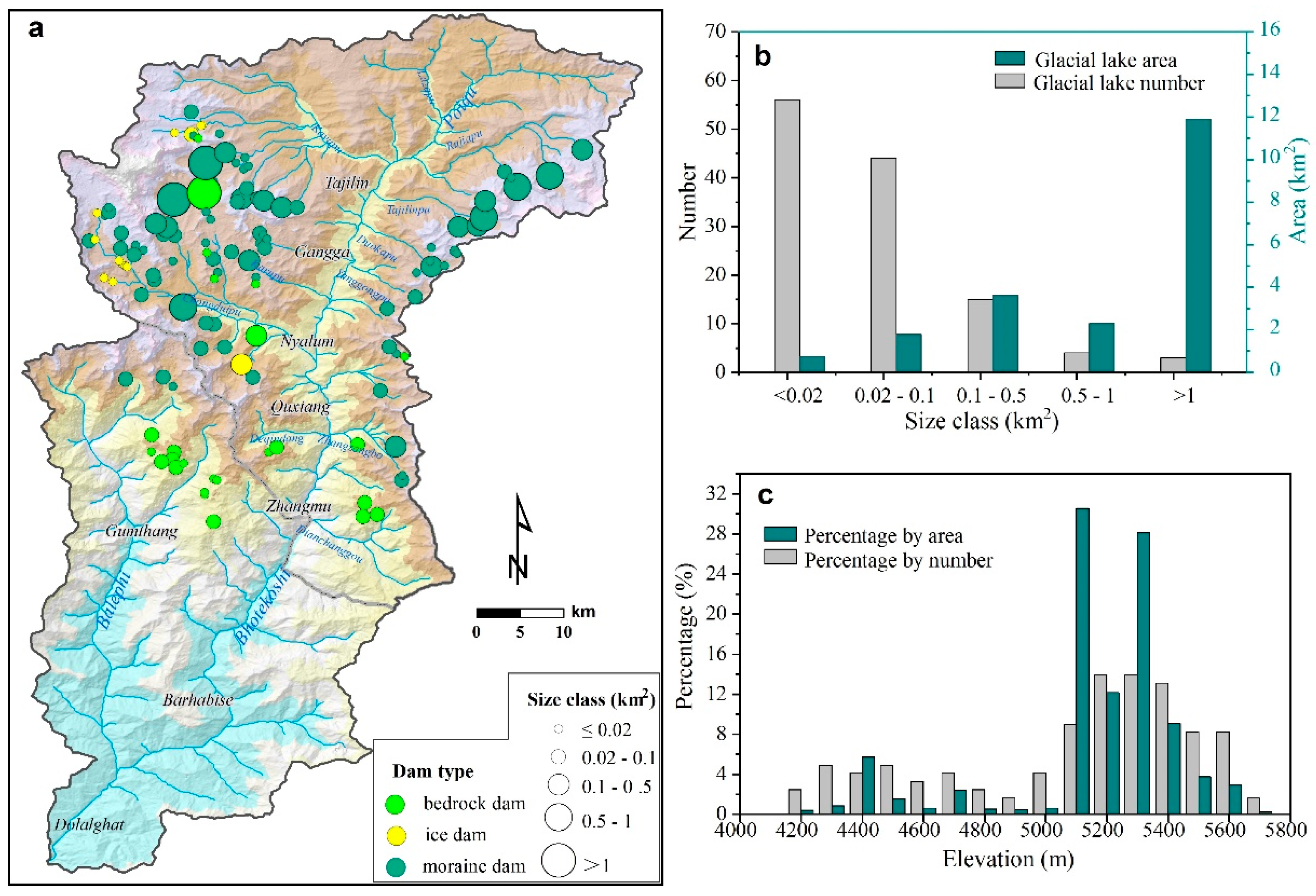 Water 12 00464 g004 Water 12 00464 g004