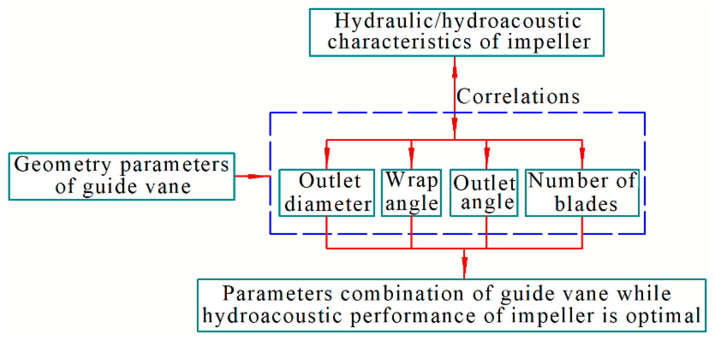 Water 12 00465 g002 Water 12 00465 g002