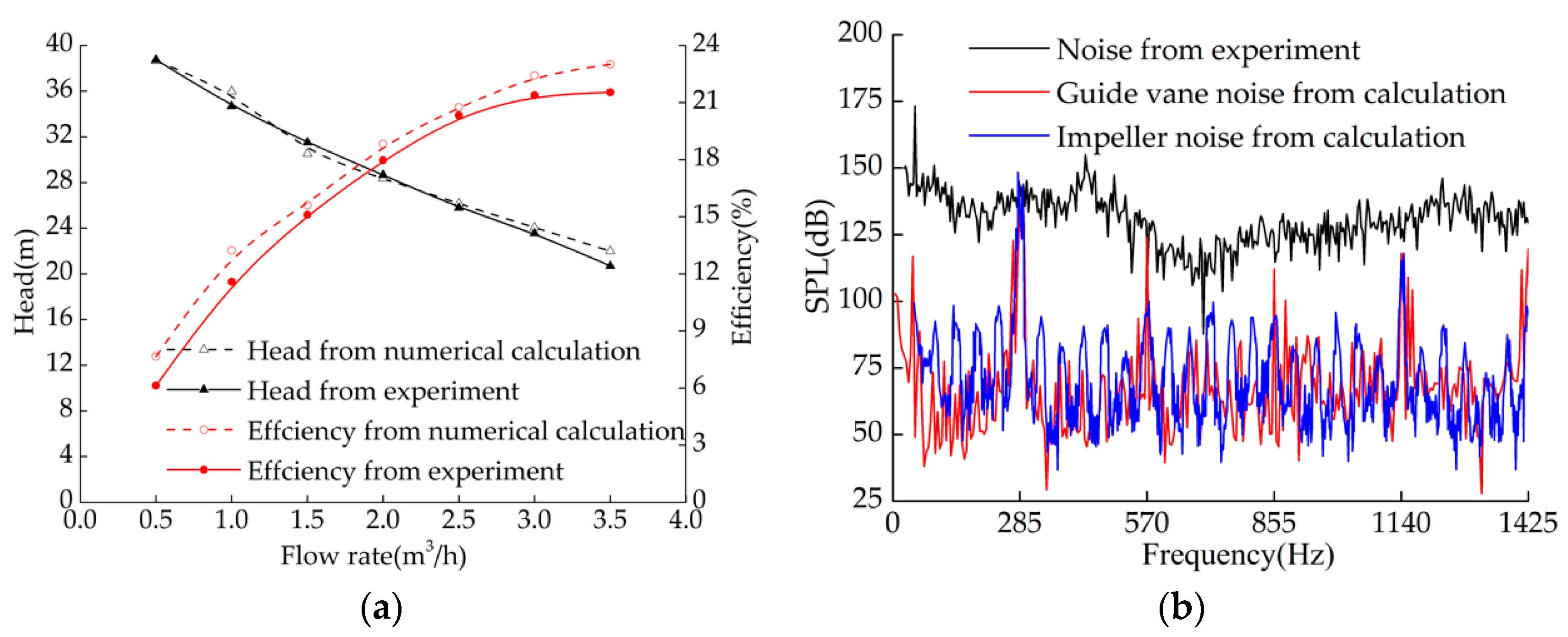 Water 12 00465 g005 Water 12 00465 g005