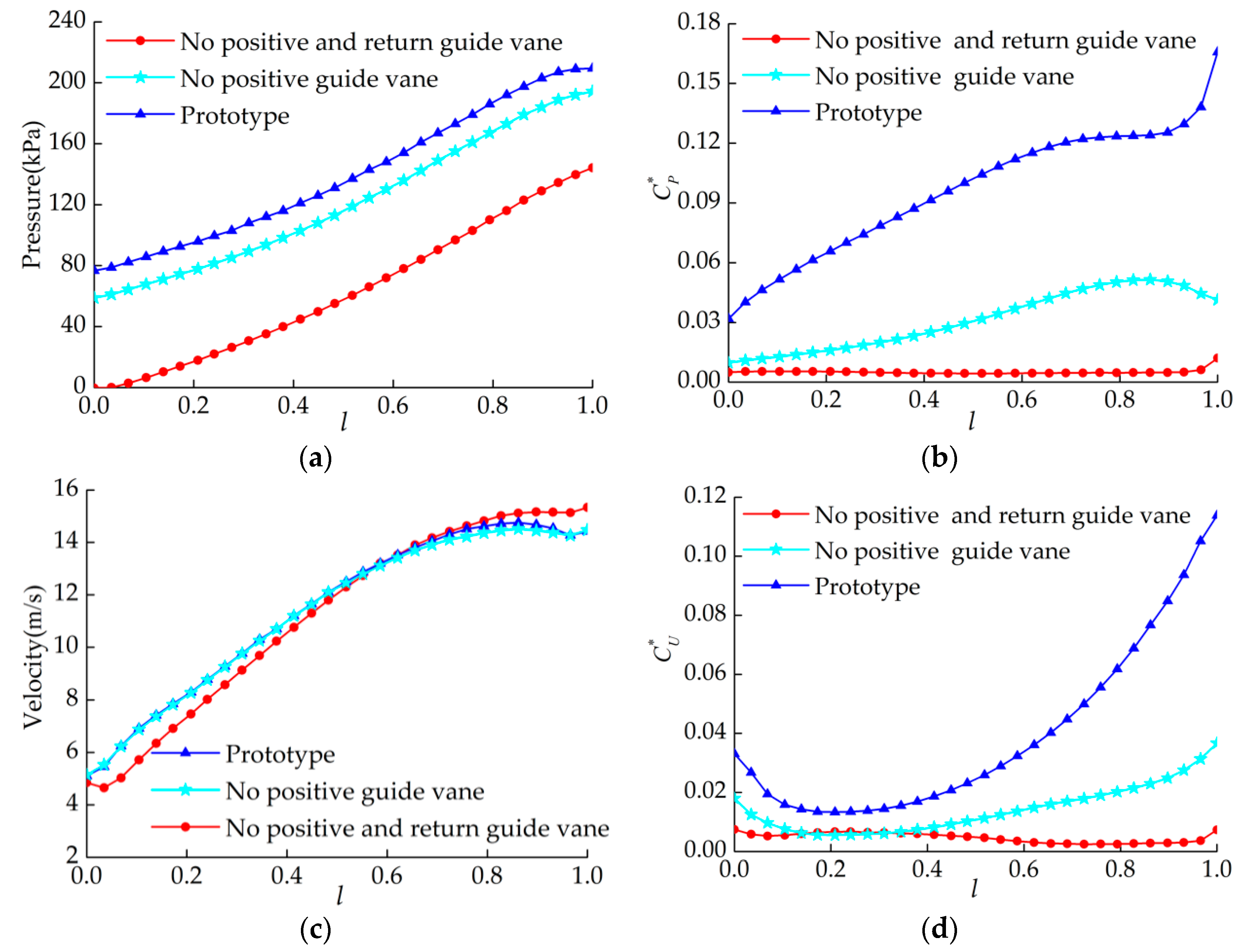 Water 12 00465 g006 Water 12 00465 g006