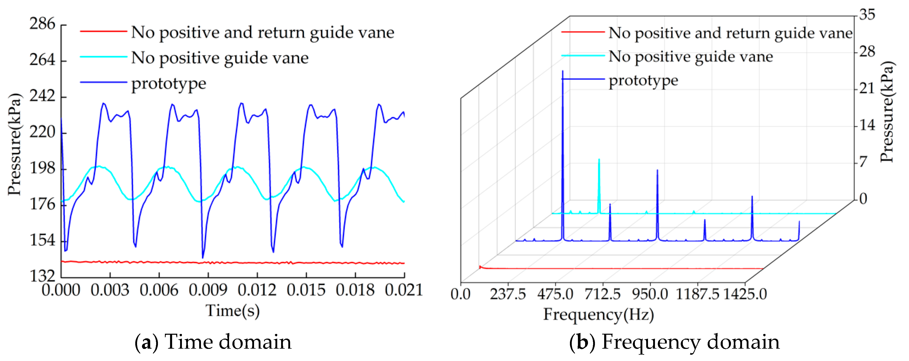 Water 12 00465 g007 Water 12 00465 g007