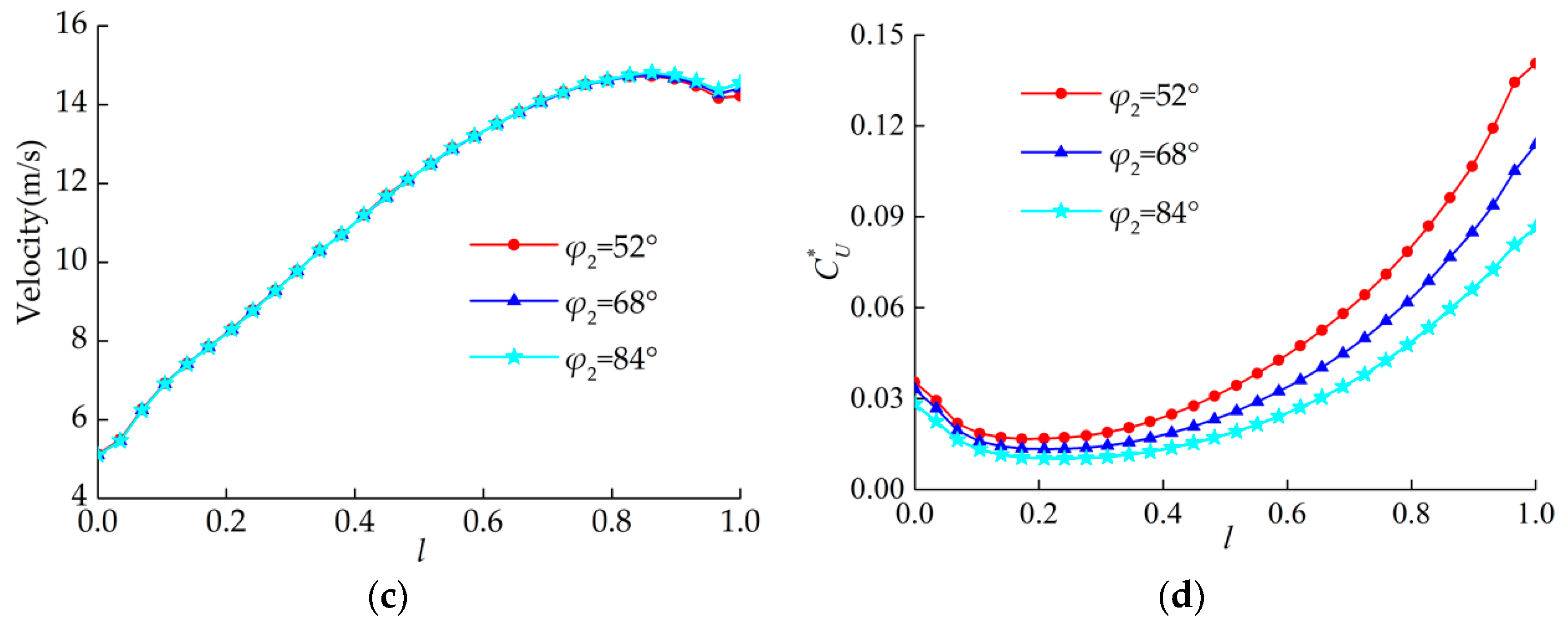 Water 12 00465 g014b Water 12 00465 g014b