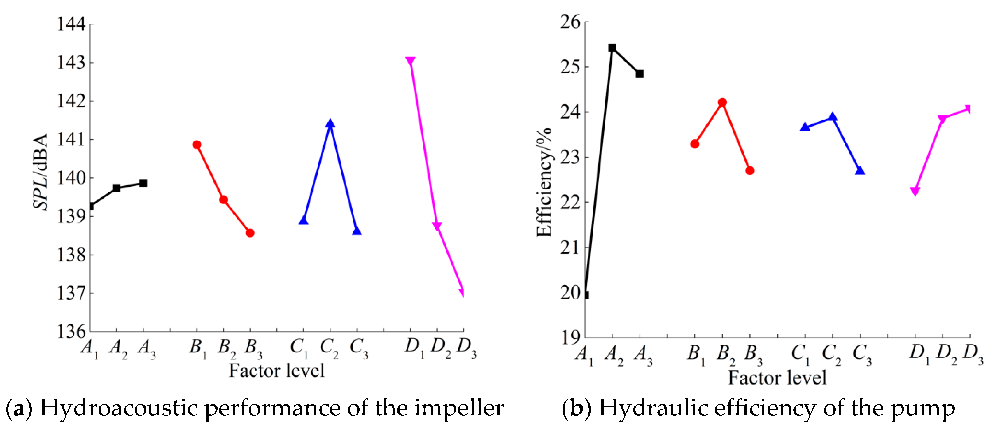 Water 12 00465 g026 Water 12 00465 g026