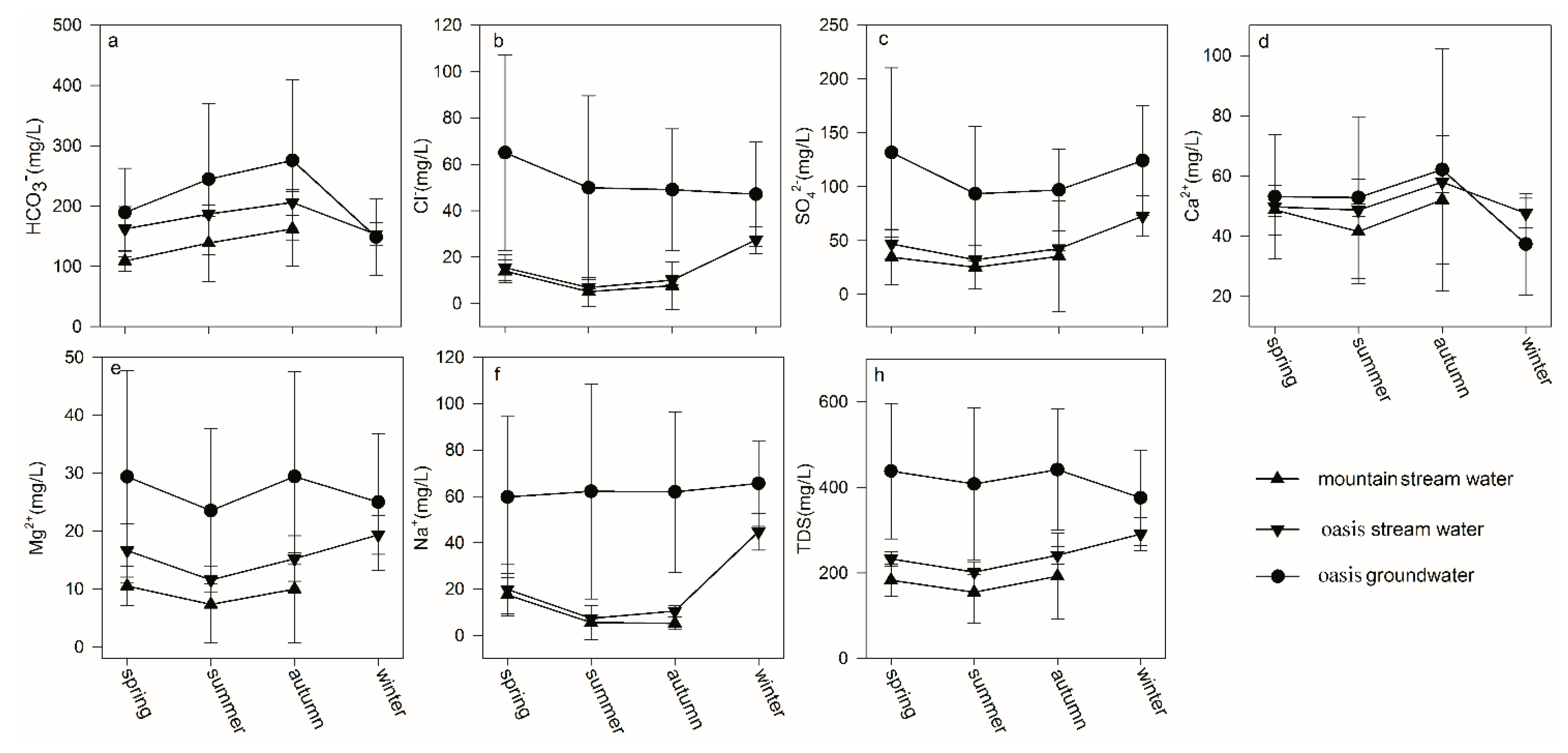 Water 12 00467 g004 Water 12 00467 g004