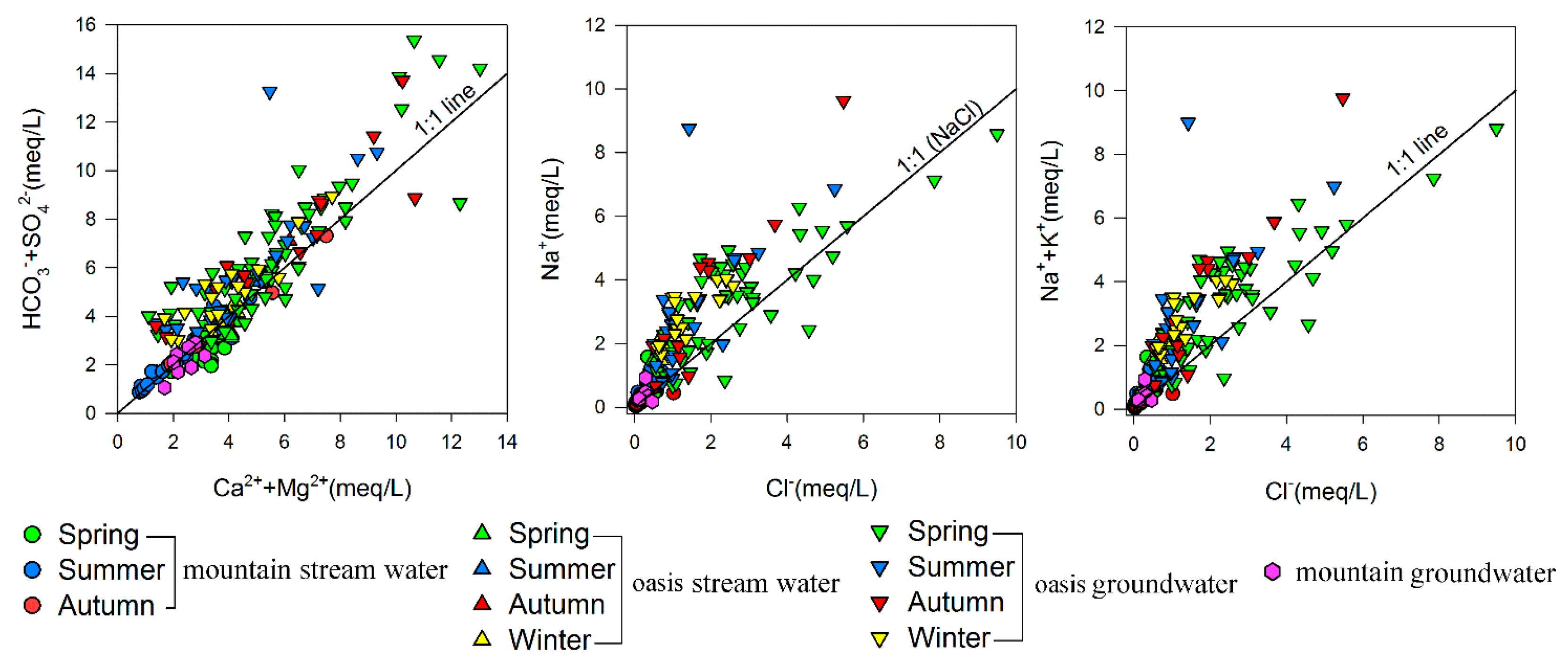 Water 12 00467 g006 Water 12 00467 g006