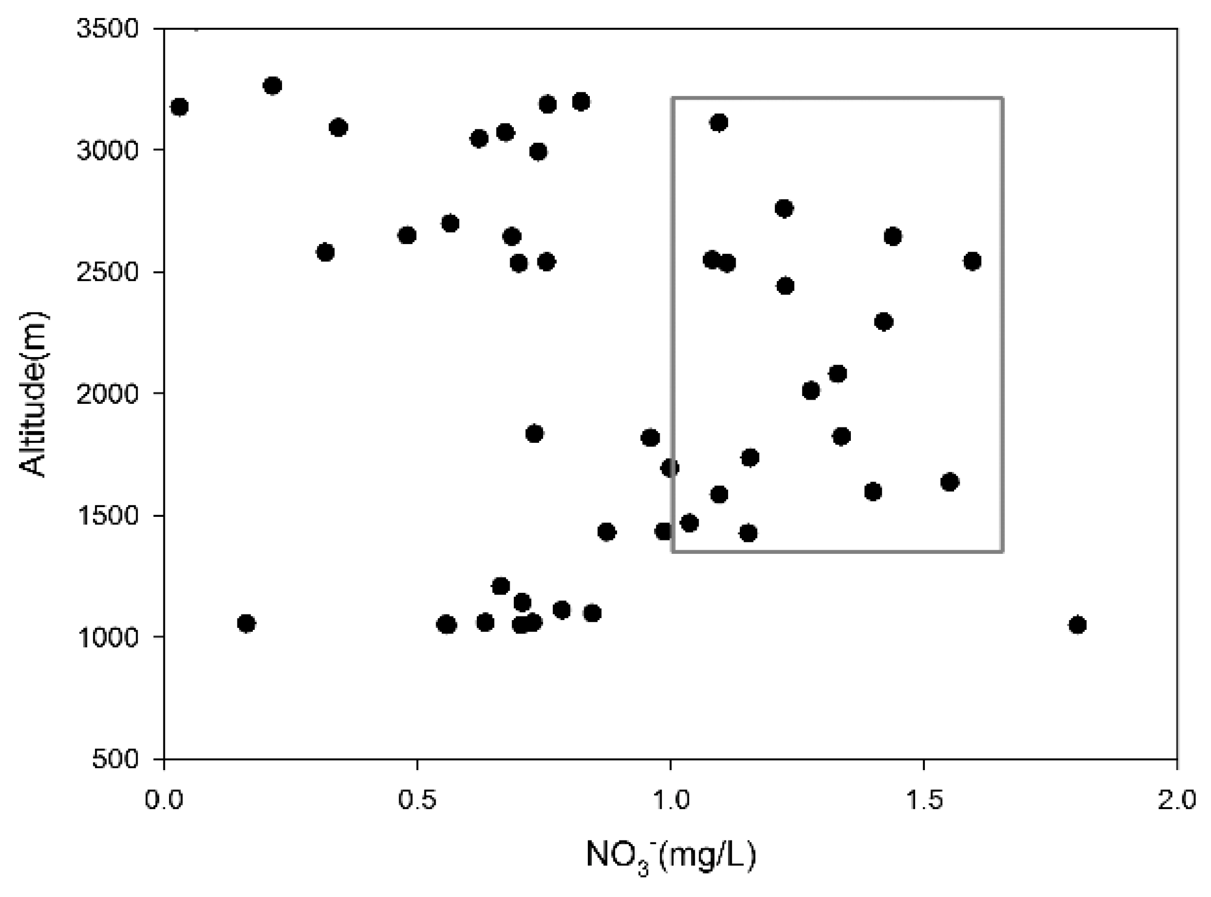 Water 12 00467 g008 Water 12 00467 g008