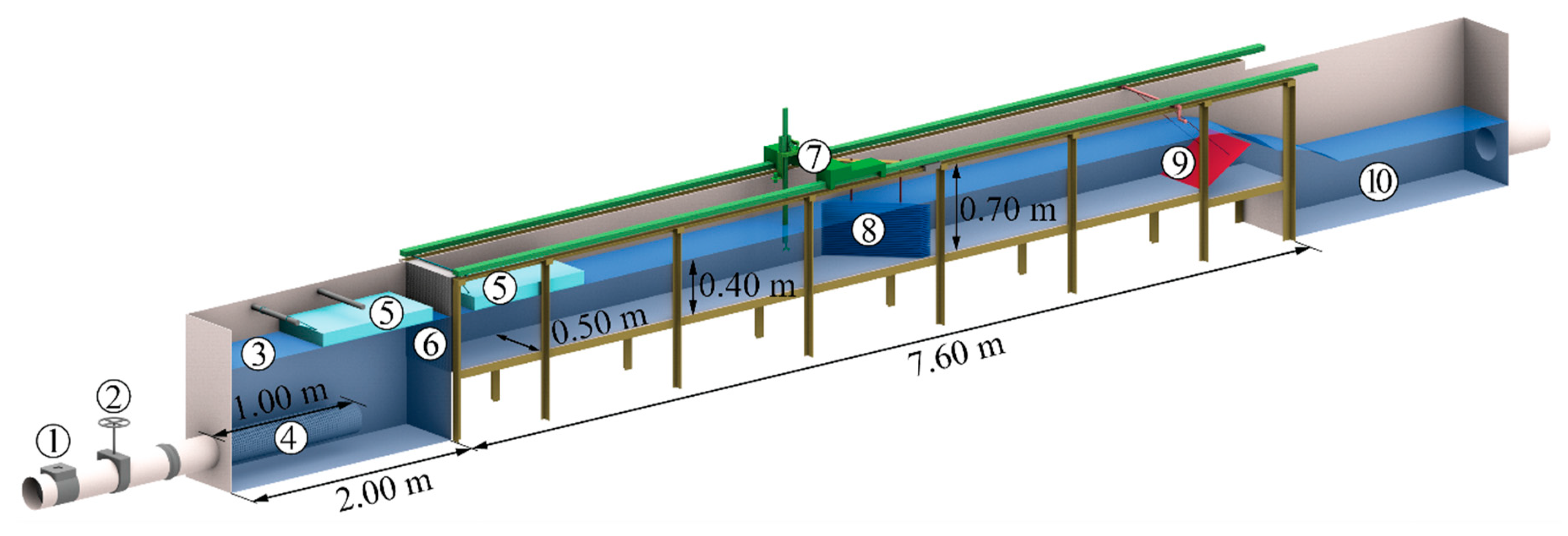 Water 12 00475 g002 Water 12 00475 g002