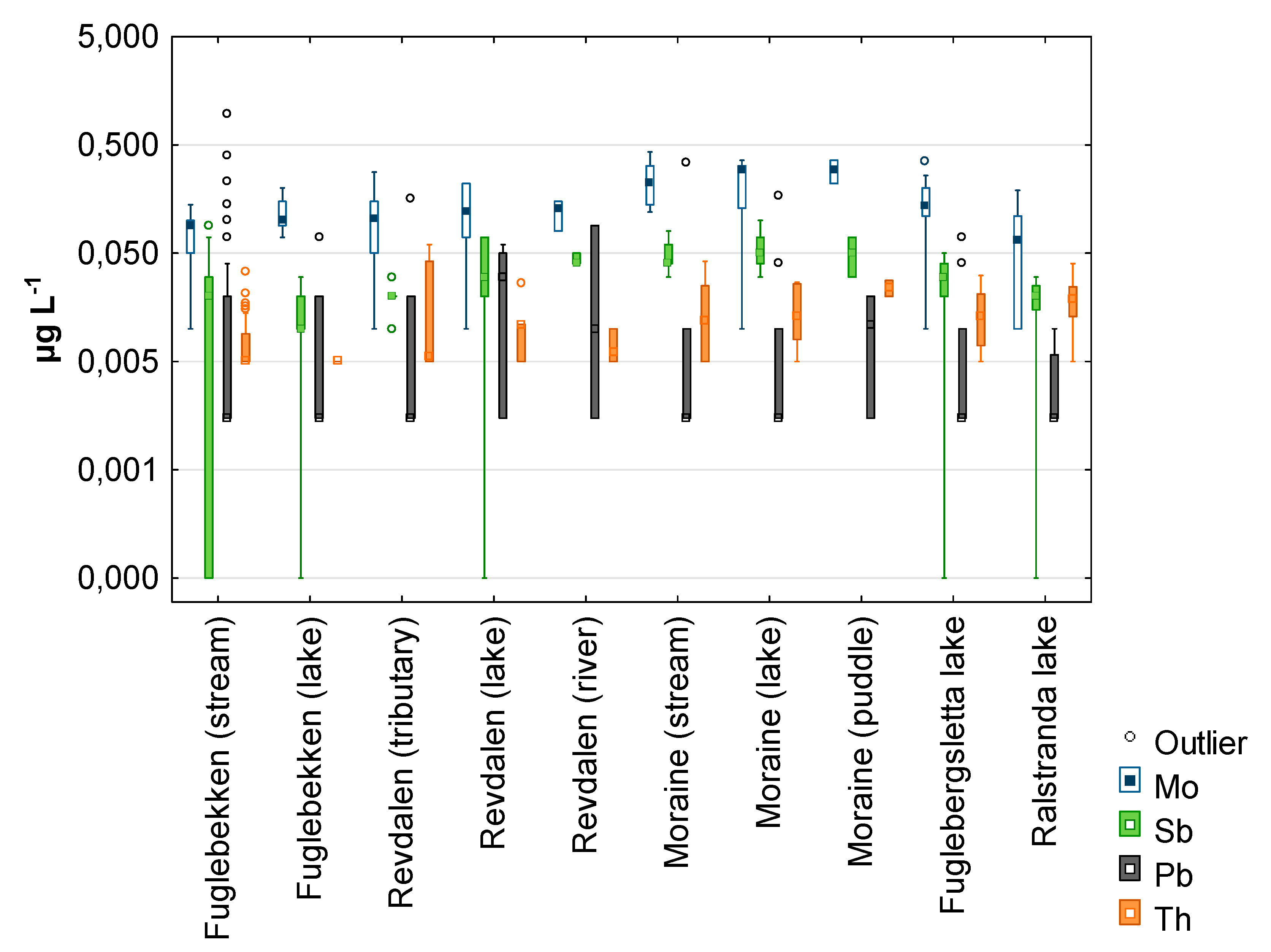 Water 12 00496 g003a