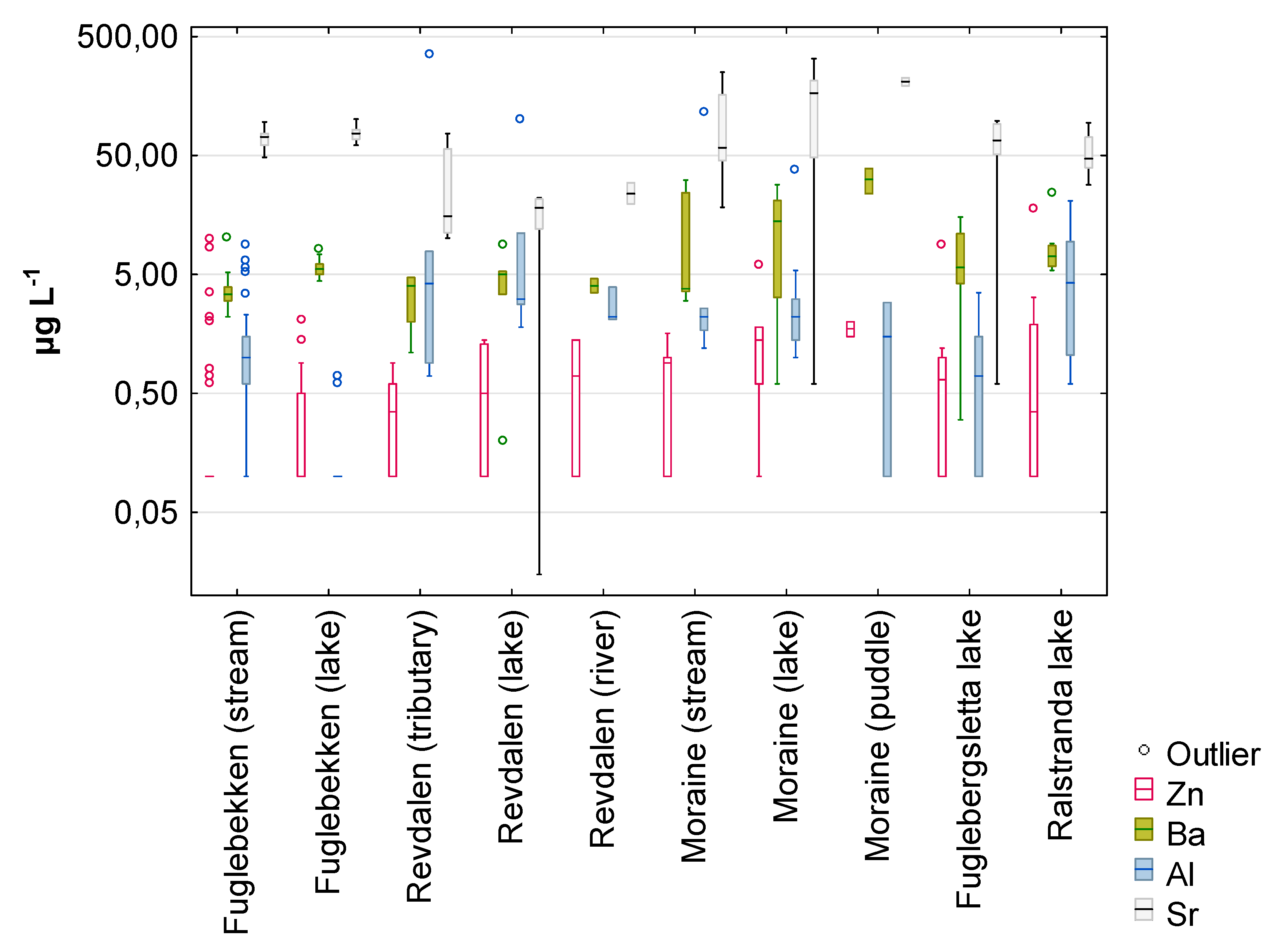 Water 12 00496 g003c