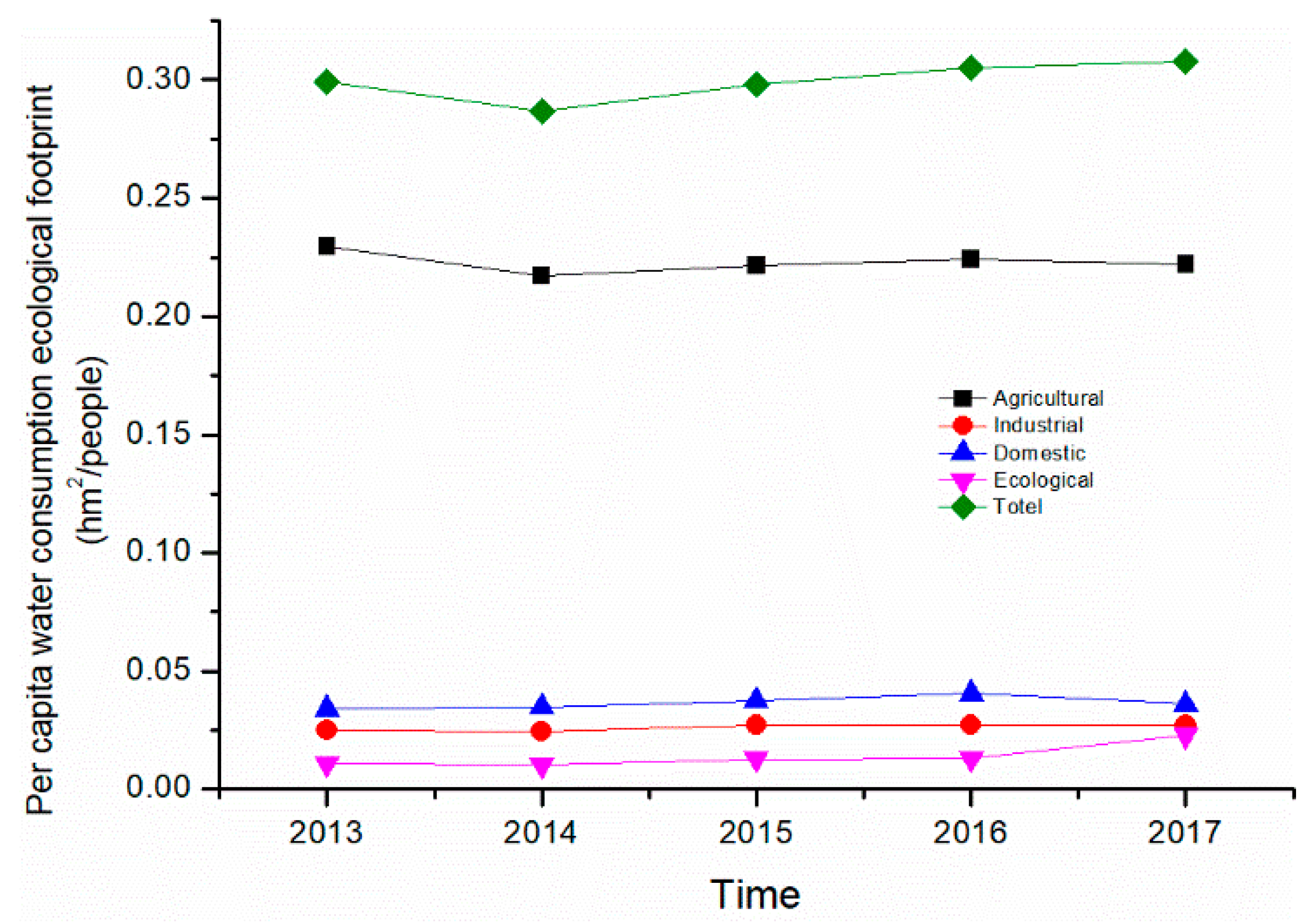 Water 12 00503 g003 Water 12 00503 g003