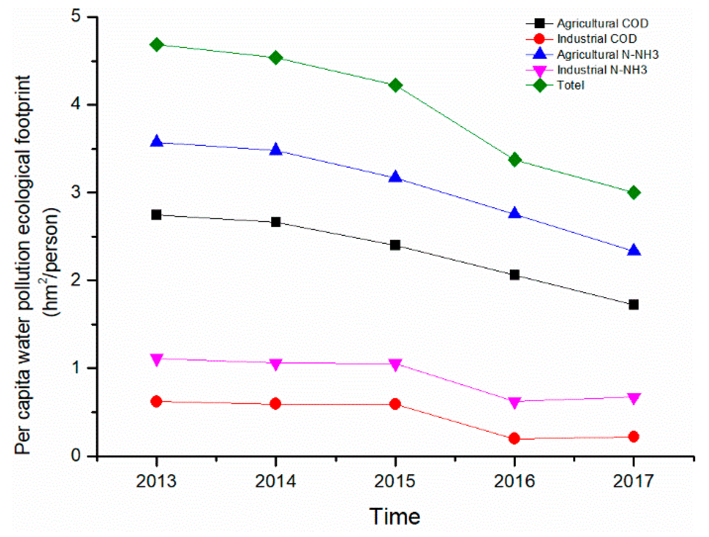 Water 12 00503 g004 Water 12 00503 g004