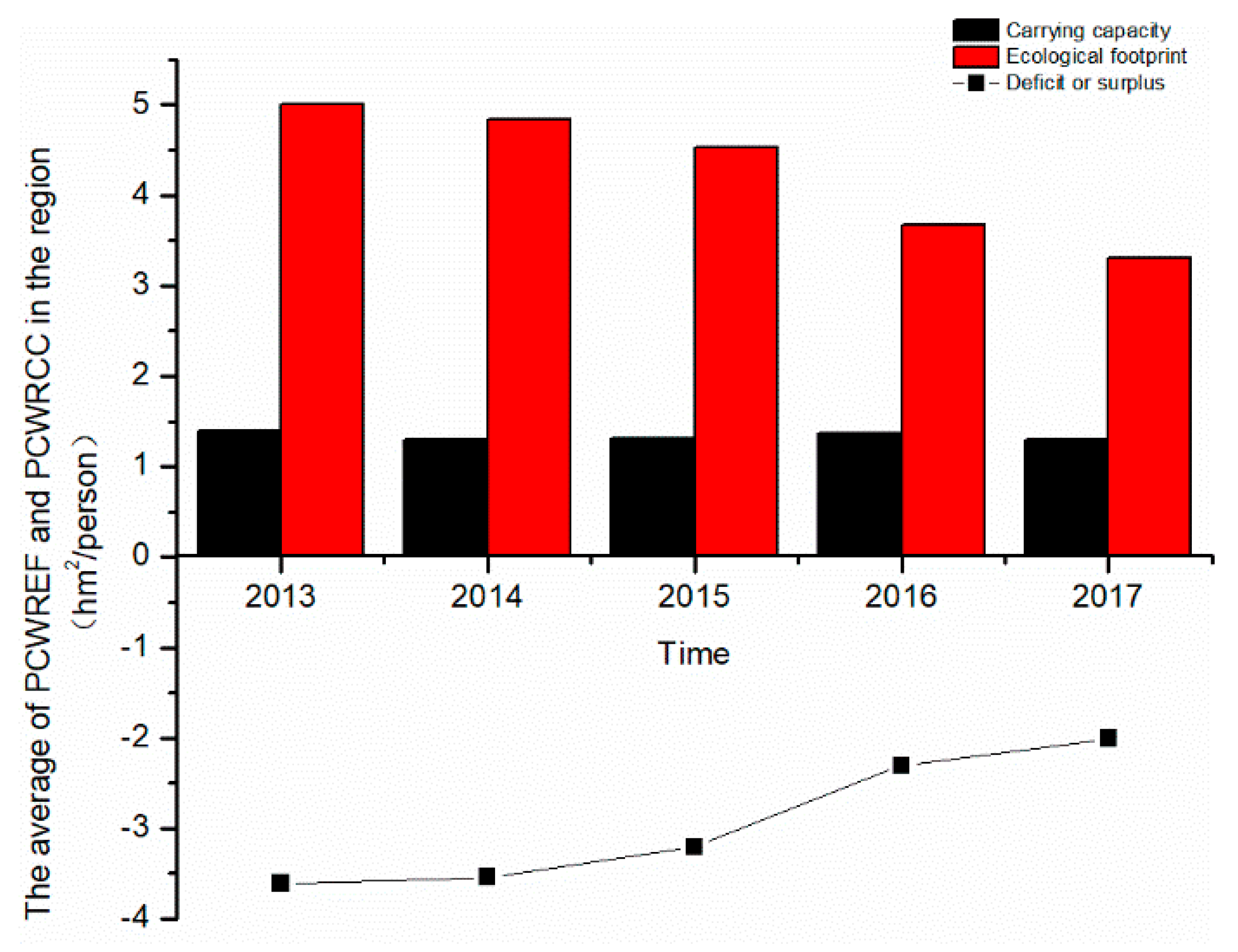 Water 12 00503 g005 Water 12 00503 g005