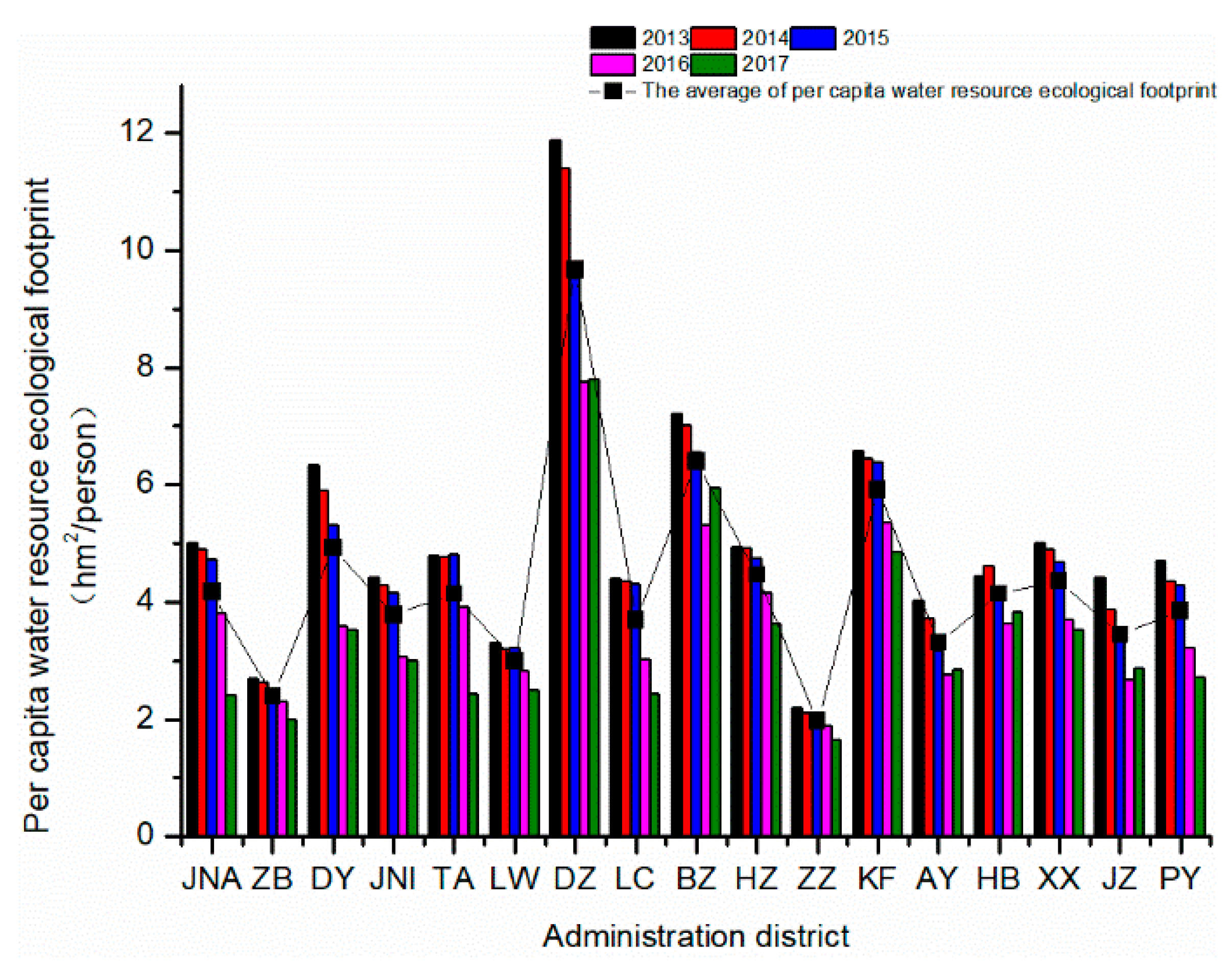 Water 12 00503 g006 Water 12 00503 g006