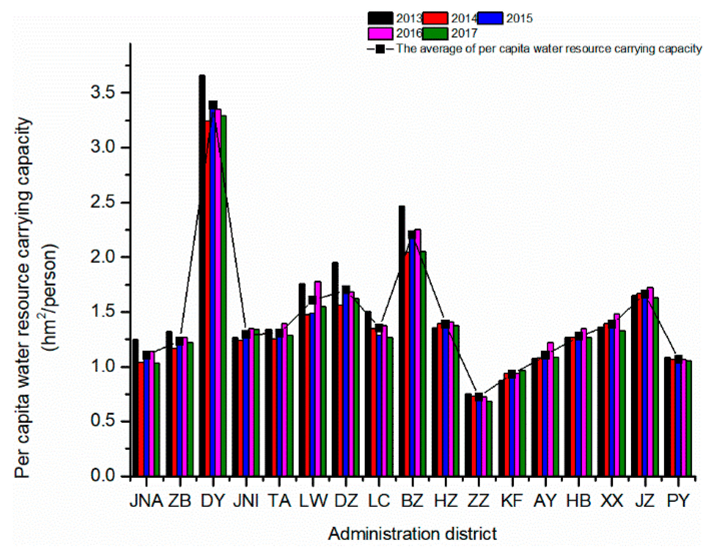 Water 12 00503 g007 Water 12 00503 g007
