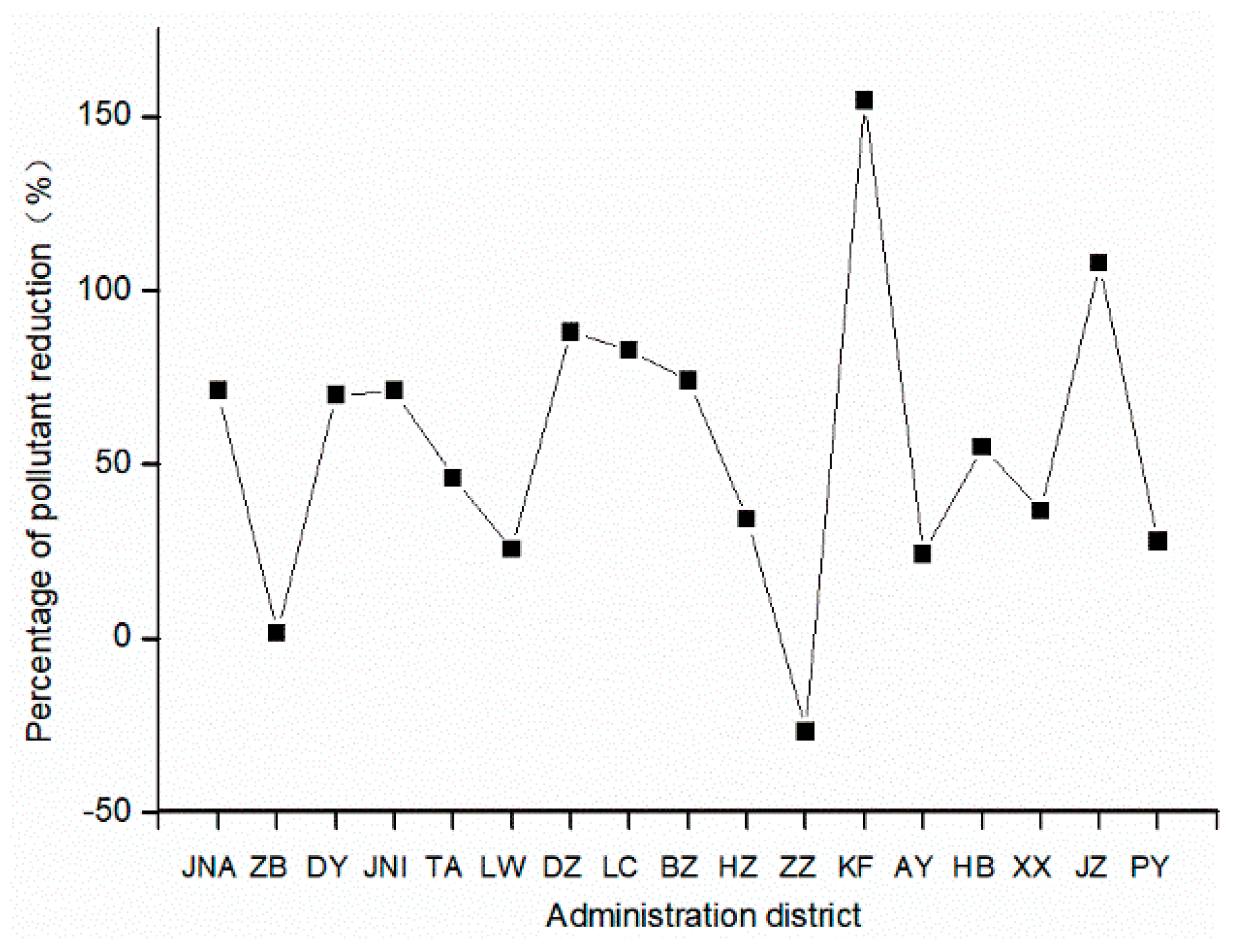 Water 12 00503 g008 Water 12 00503 g008