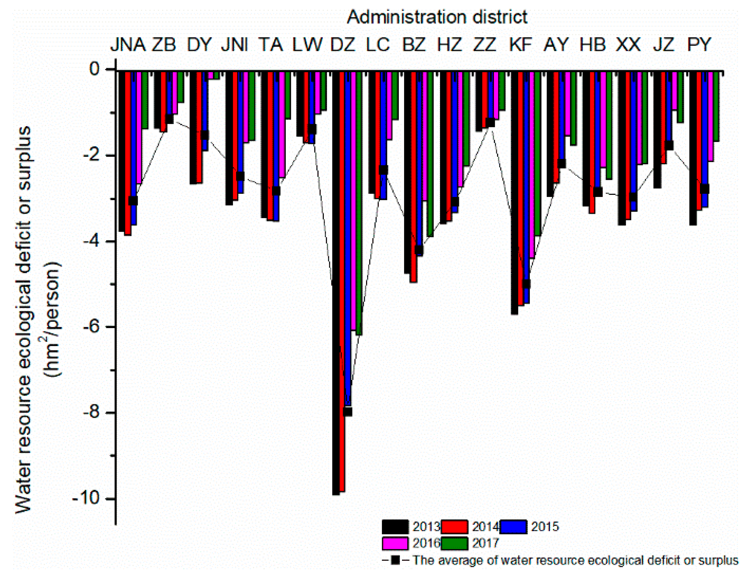 Water 12 00503 g009 Water 12 00503 g009