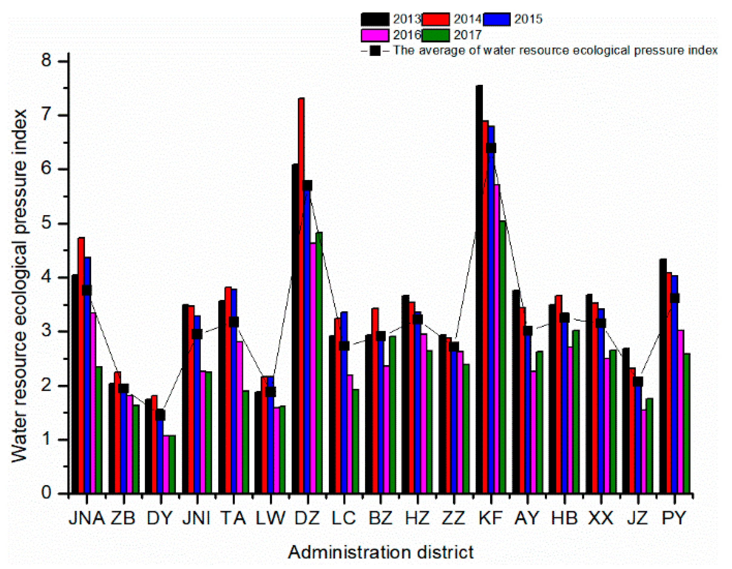 Water 12 00503 g010 Water 12 00503 g010