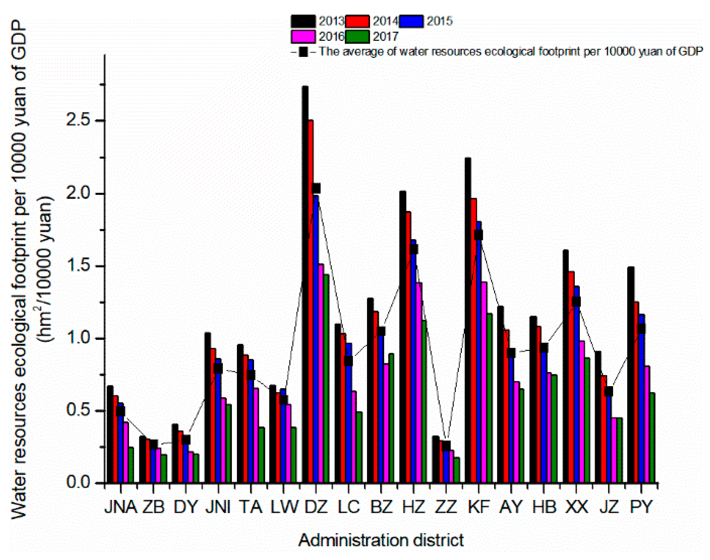 Water 12 00503 g011 Water 12 00503 g011