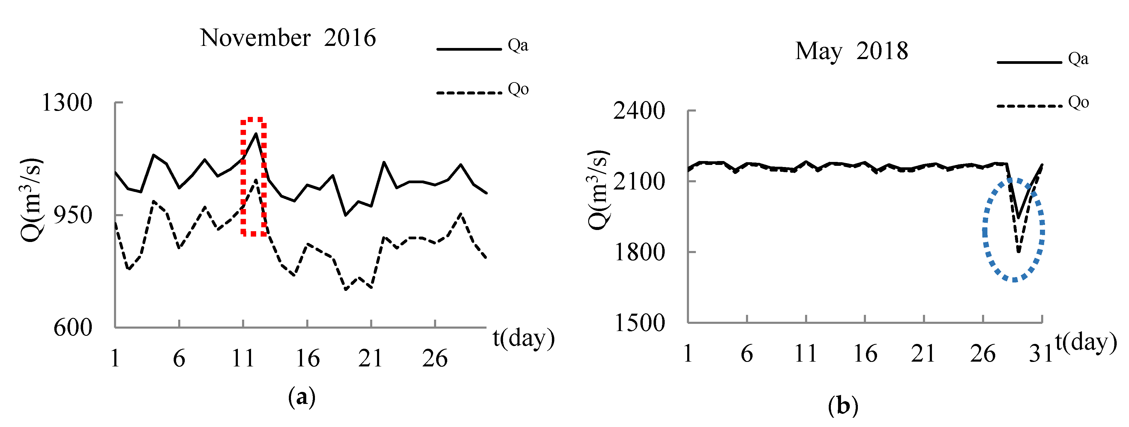 Water 12 00504 g003 Water 12 00504 g003