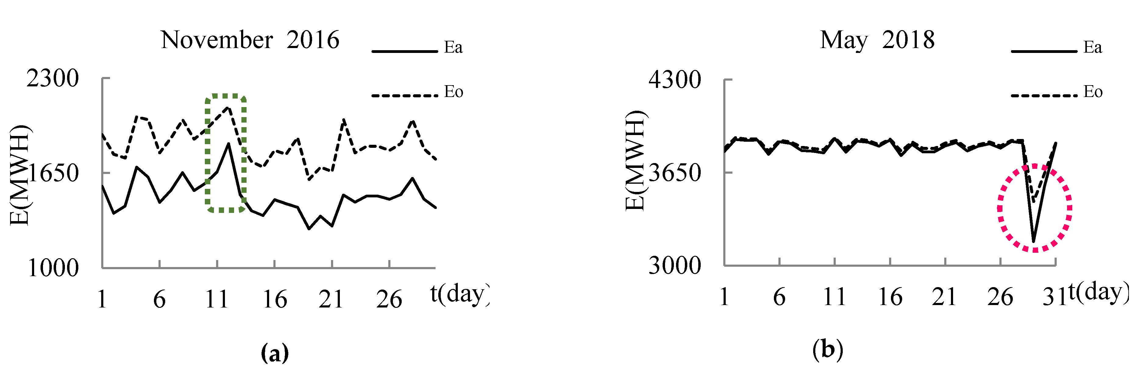 Water 12 00504 g004 Water 12 00504 g004